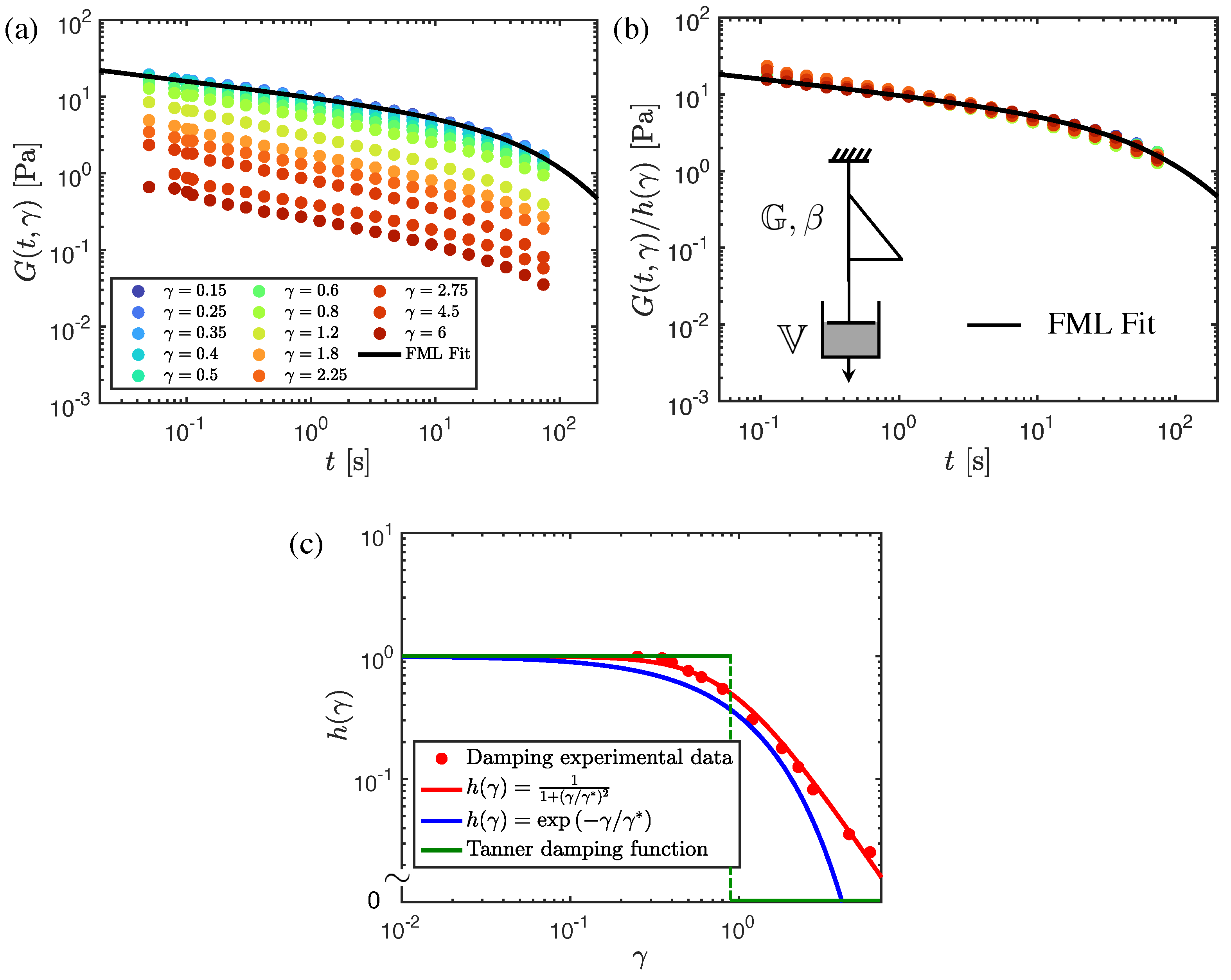 Fractalfract 05 00174 g003 550
