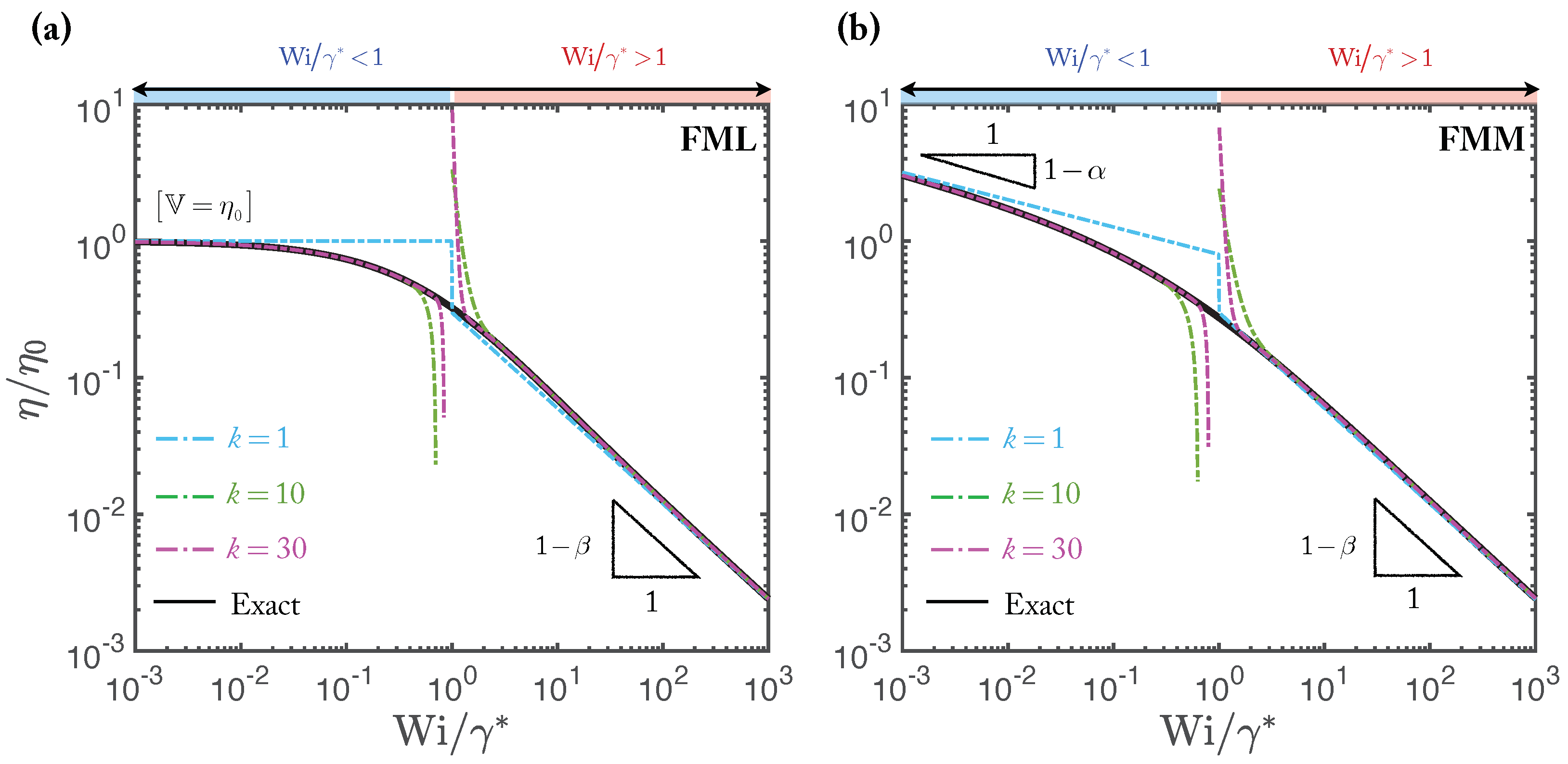 Fractalfract 05 00174 g004 550
