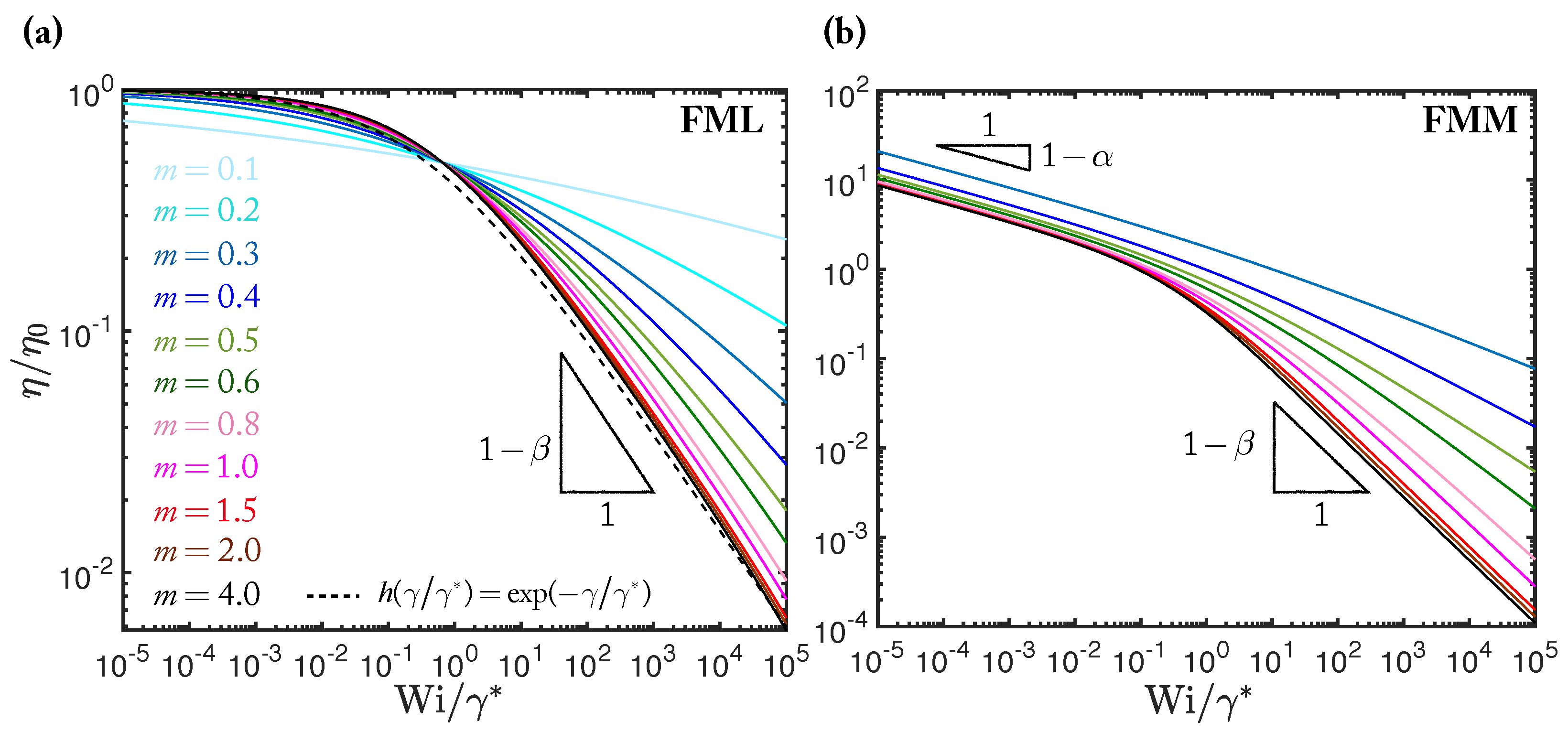 Fractalfract 05 00174 g005 550