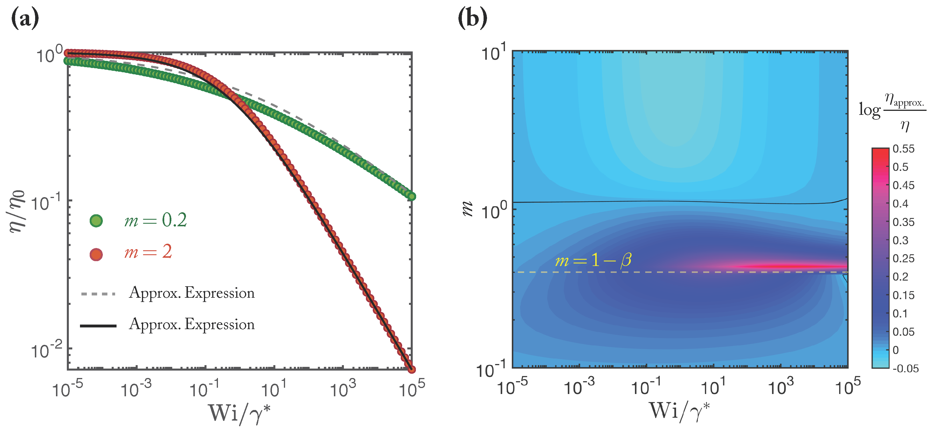 Fractalfract 05 00174 g006 550