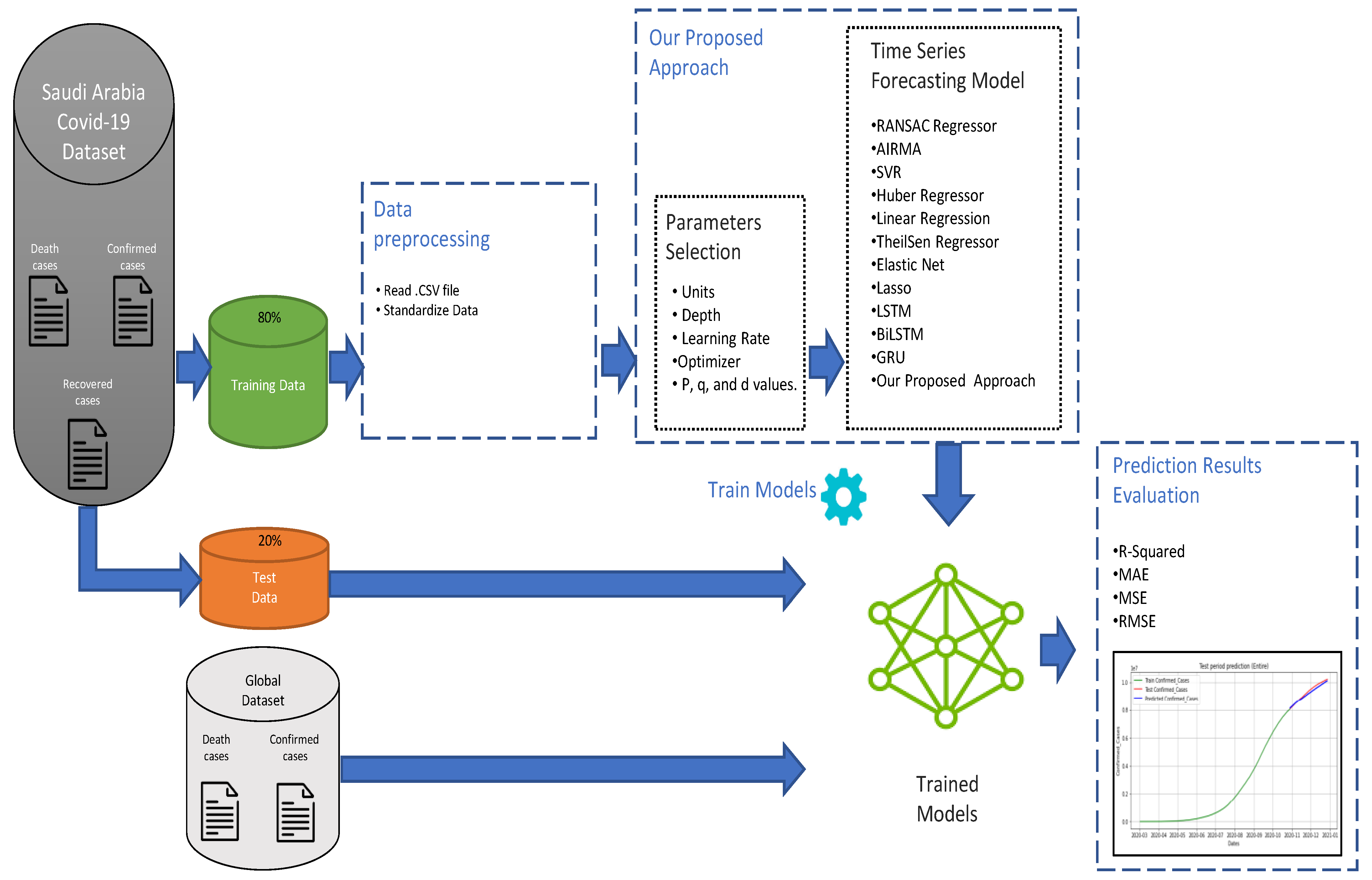 Fractalfract 05 00175 g001 550