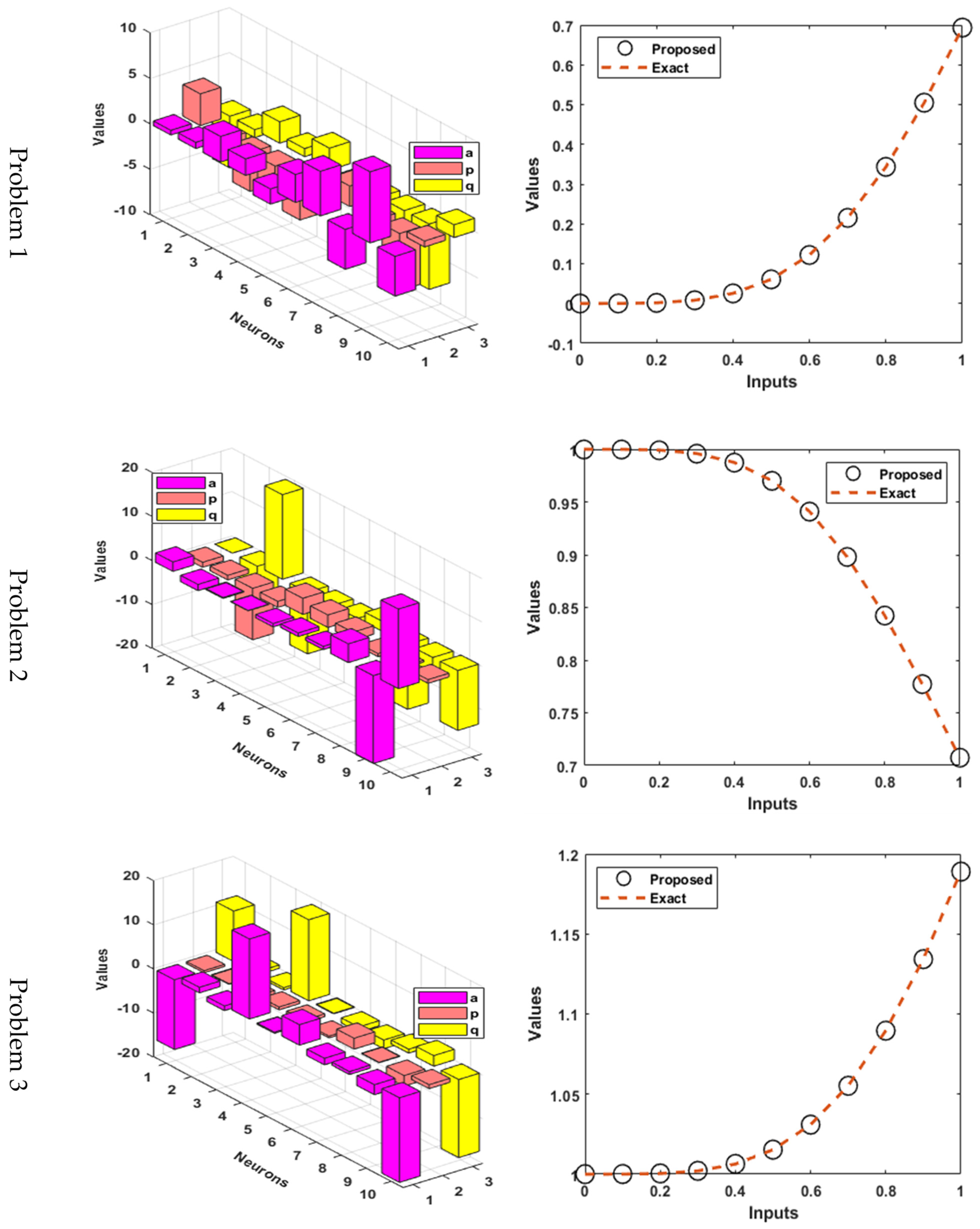 Fractalfract 05 00176 g002 550
