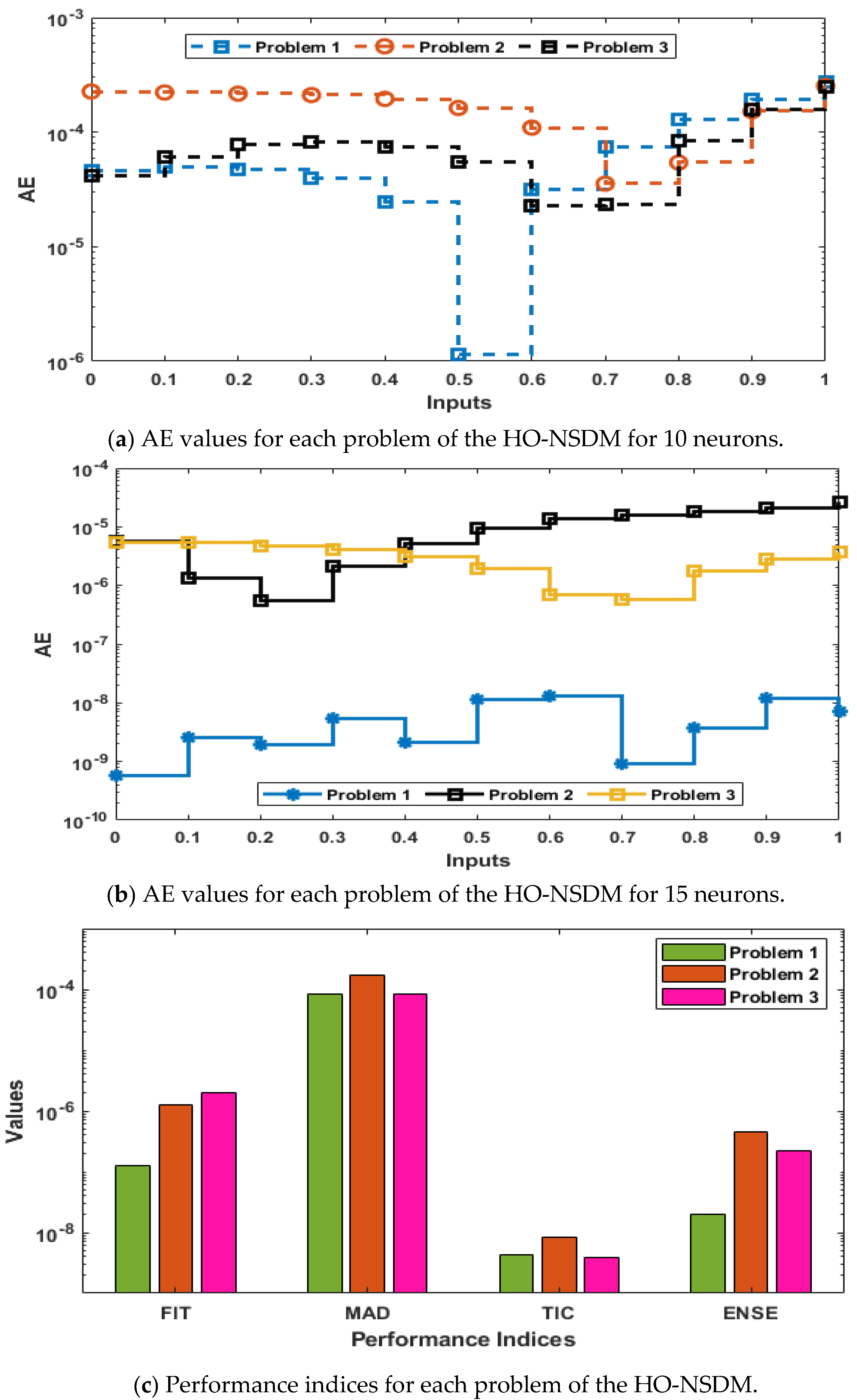 Fractalfract 05 00176 g003 550