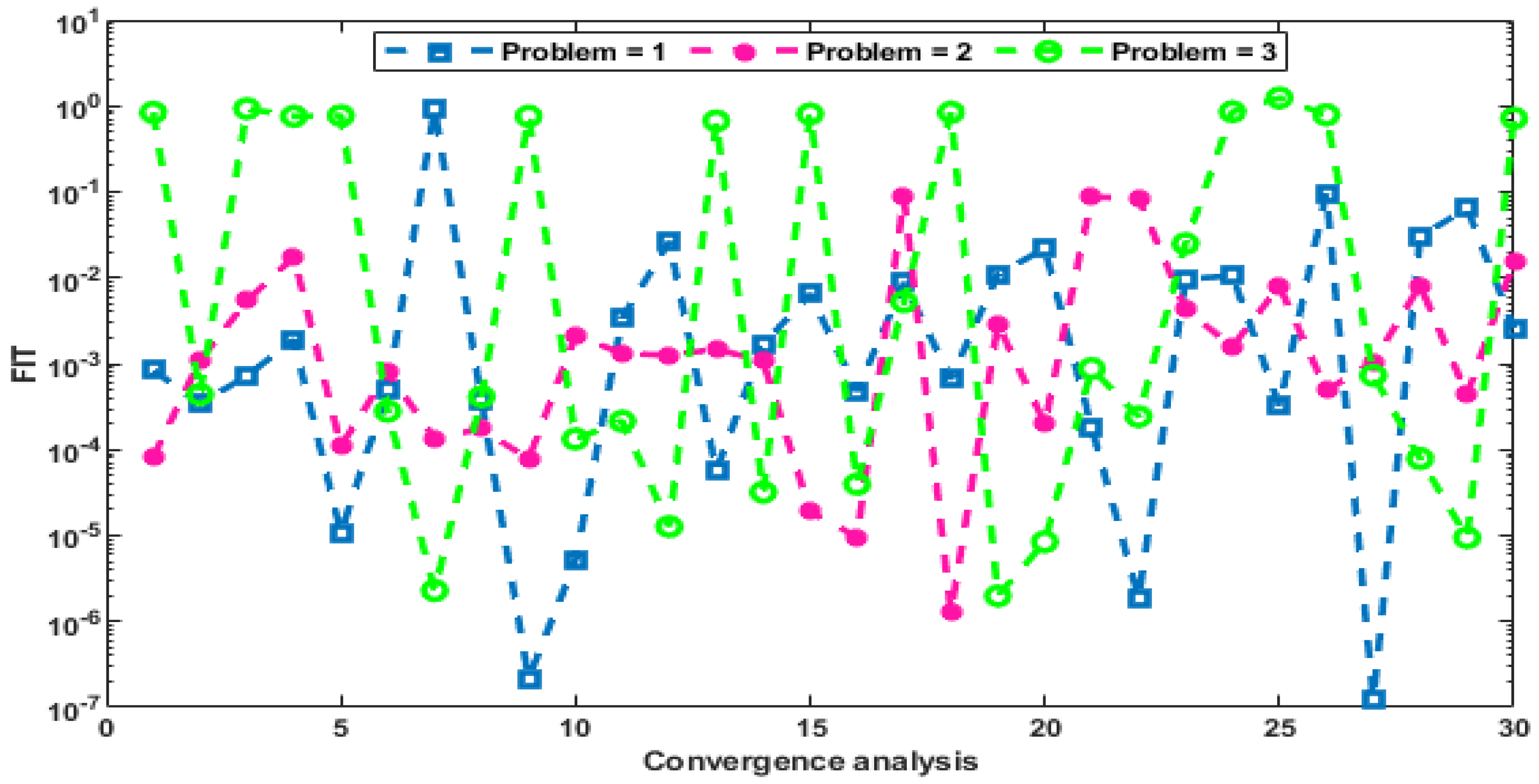 Fractalfract 05 00176 g004 550