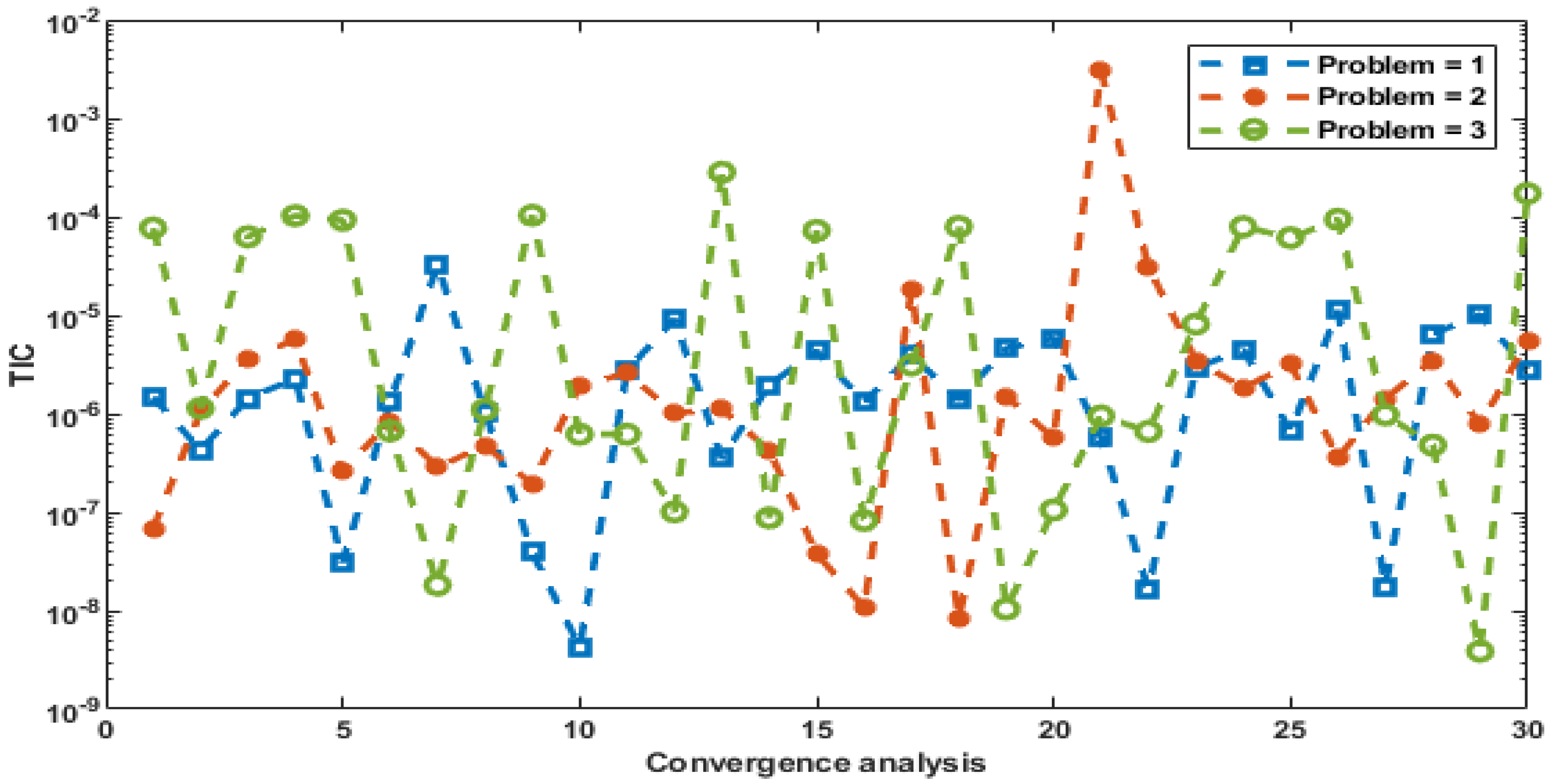 Fractalfract 05 00176 g006 550