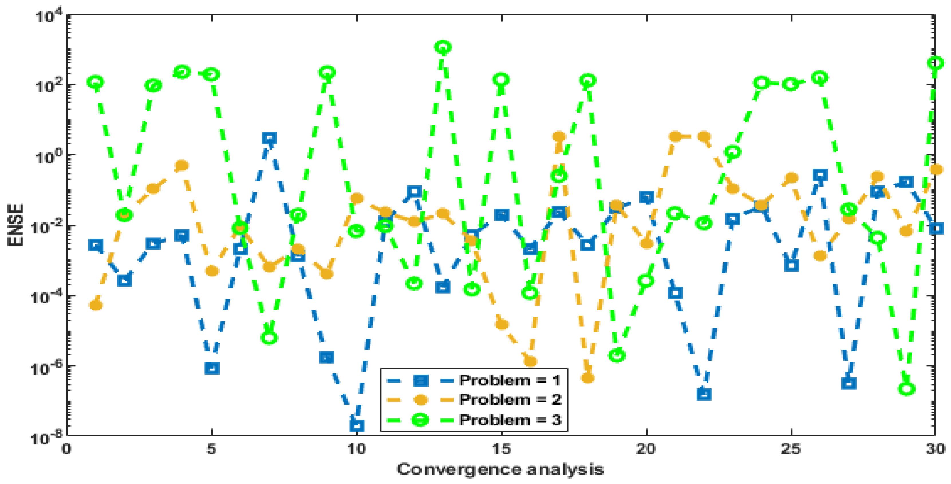 Fractalfract 05 00176 g007 550