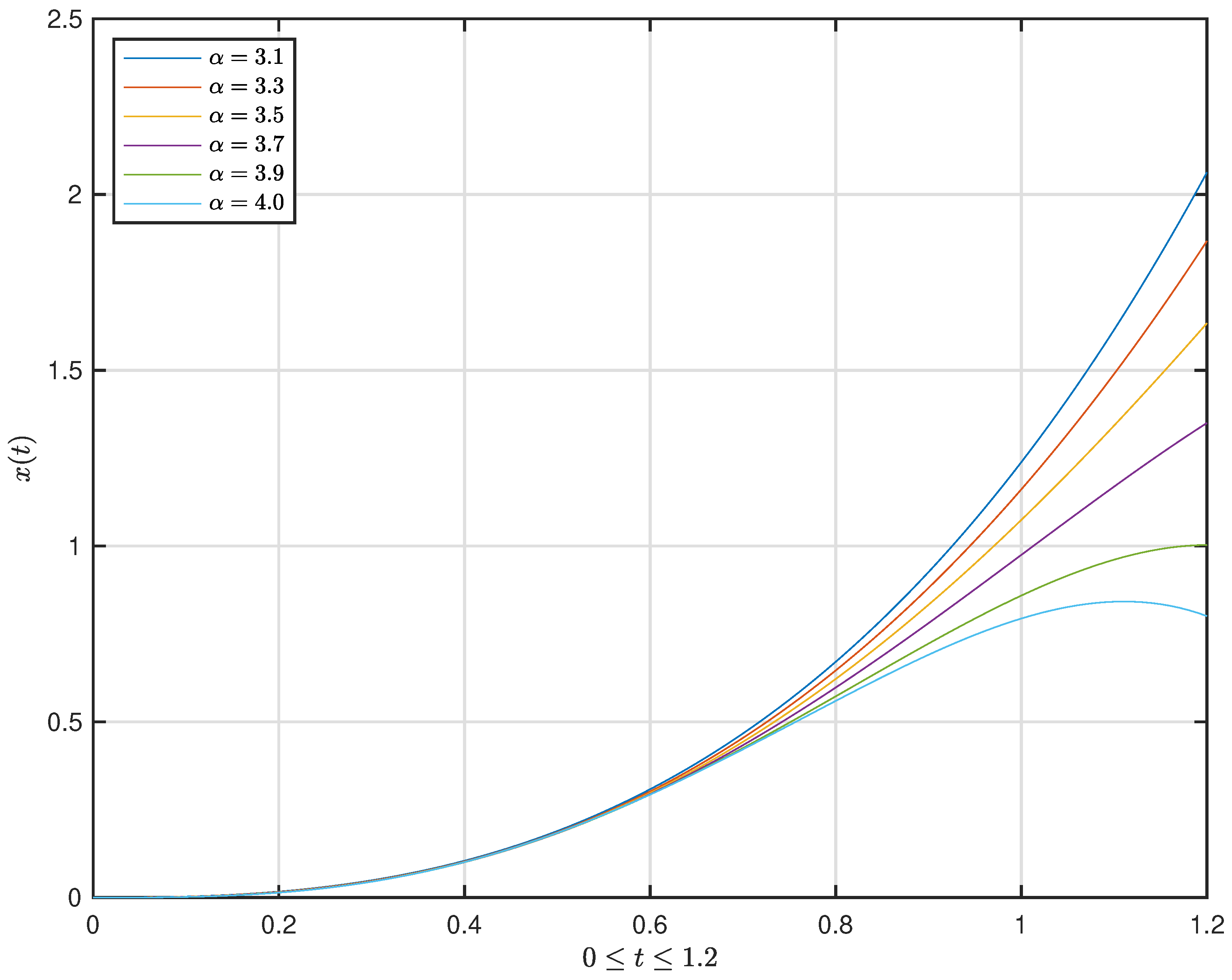 Fractalfract 05 00177 g001 Fractalfract 05 00177 g001