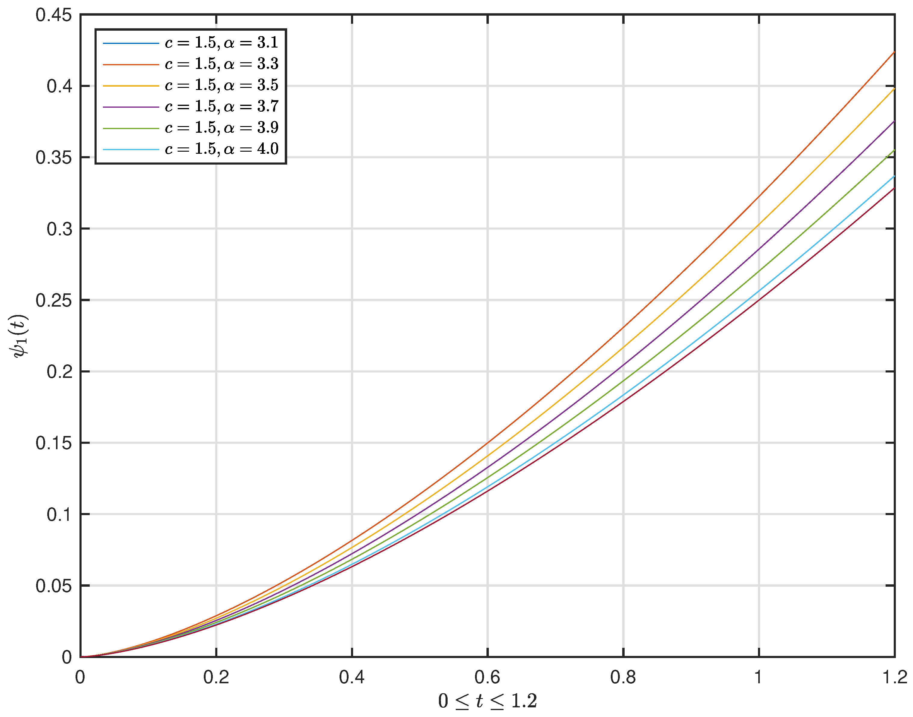 Fractalfract 05 00177 g002 Fractalfract 05 00177 g002