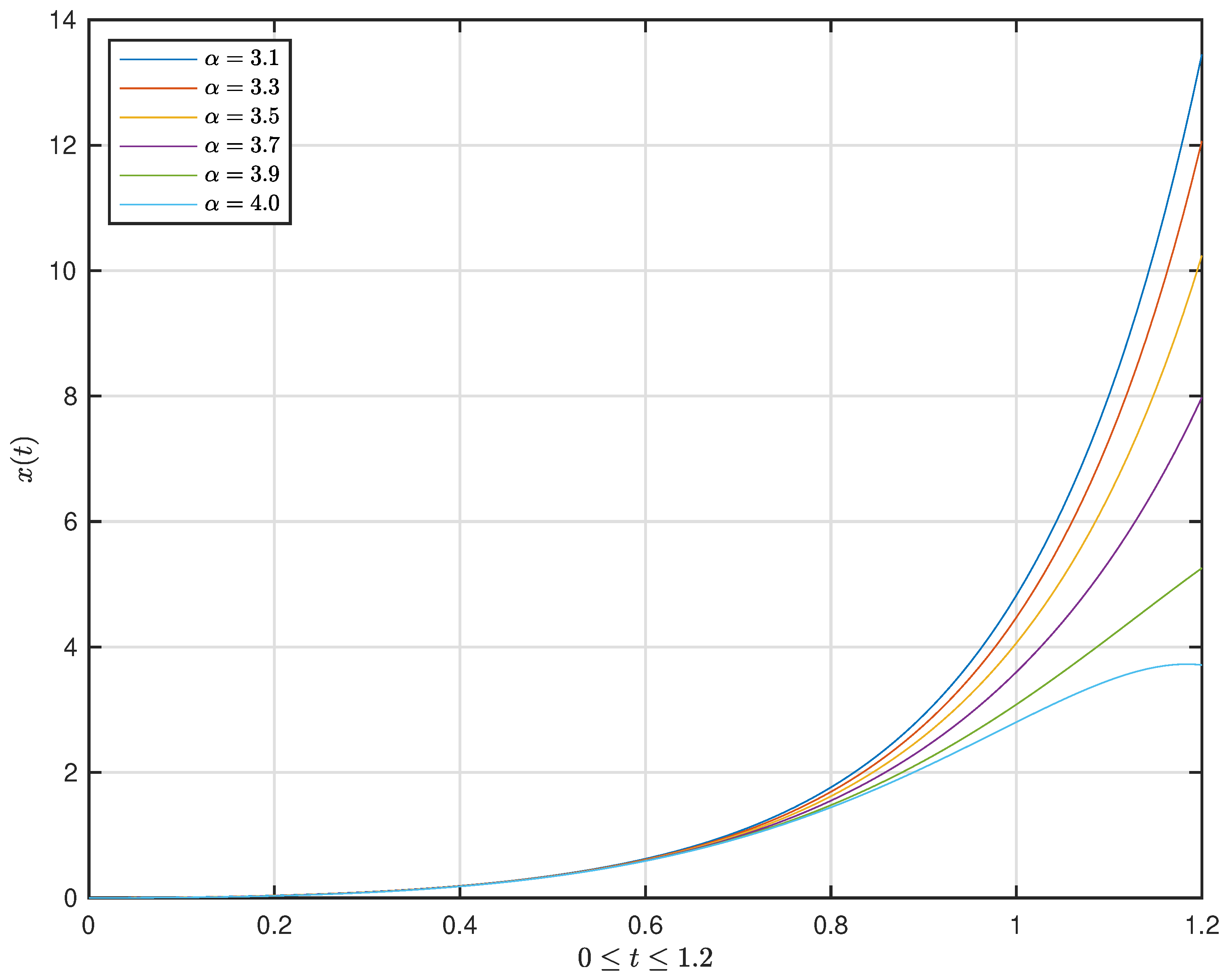 Fractalfract 05 00177 g005 Fractalfract 05 00177 g005