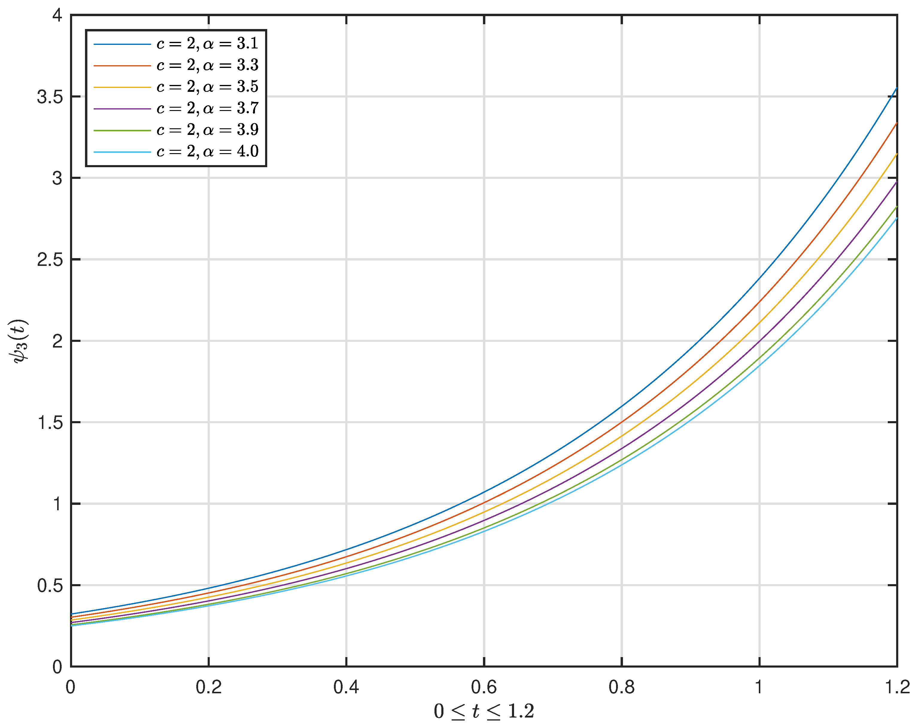 Fractalfract 05 00177 g006 Fractalfract 05 00177 g006