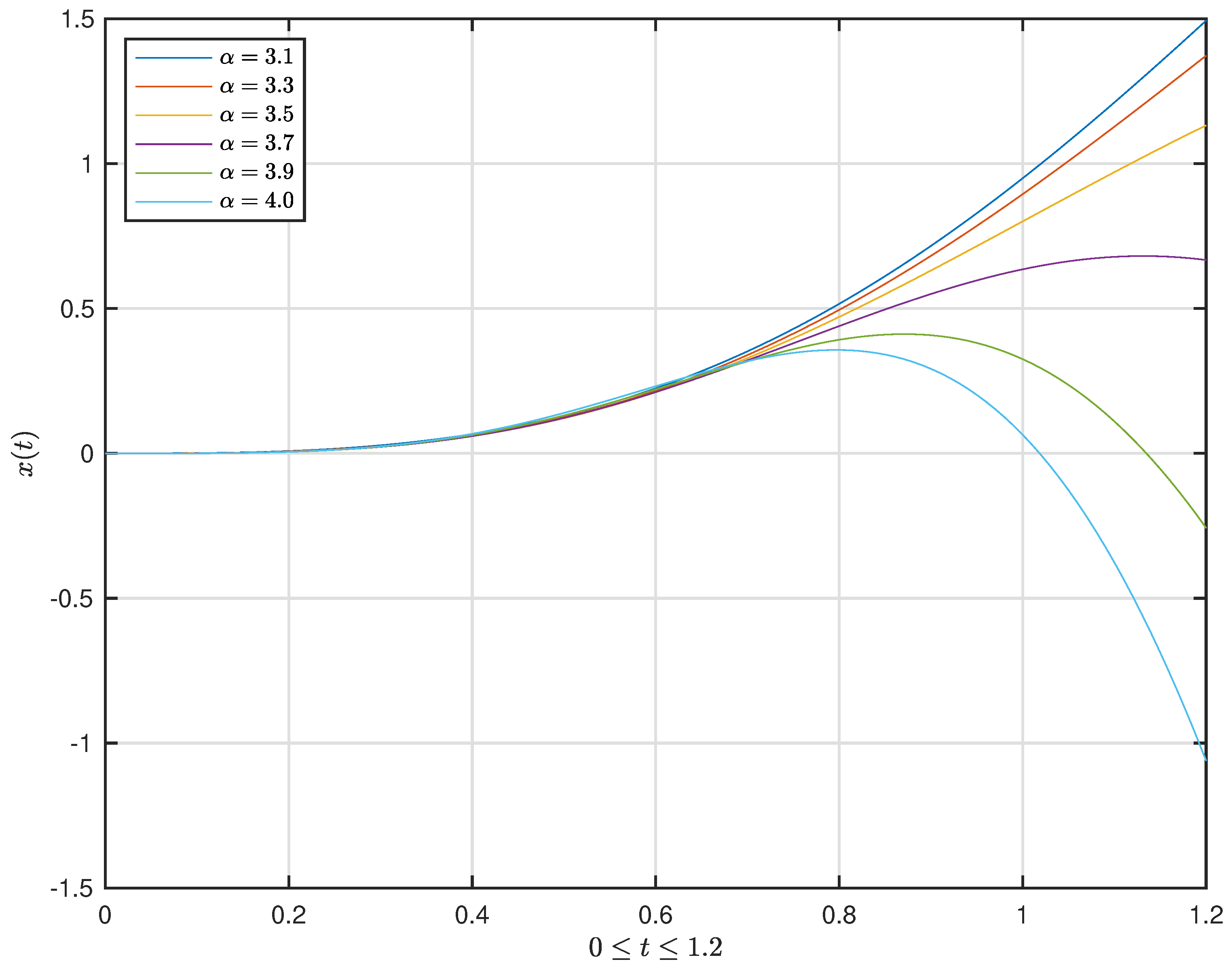 Fractalfract 05 00177 g007 Fractalfract 05 00177 g007