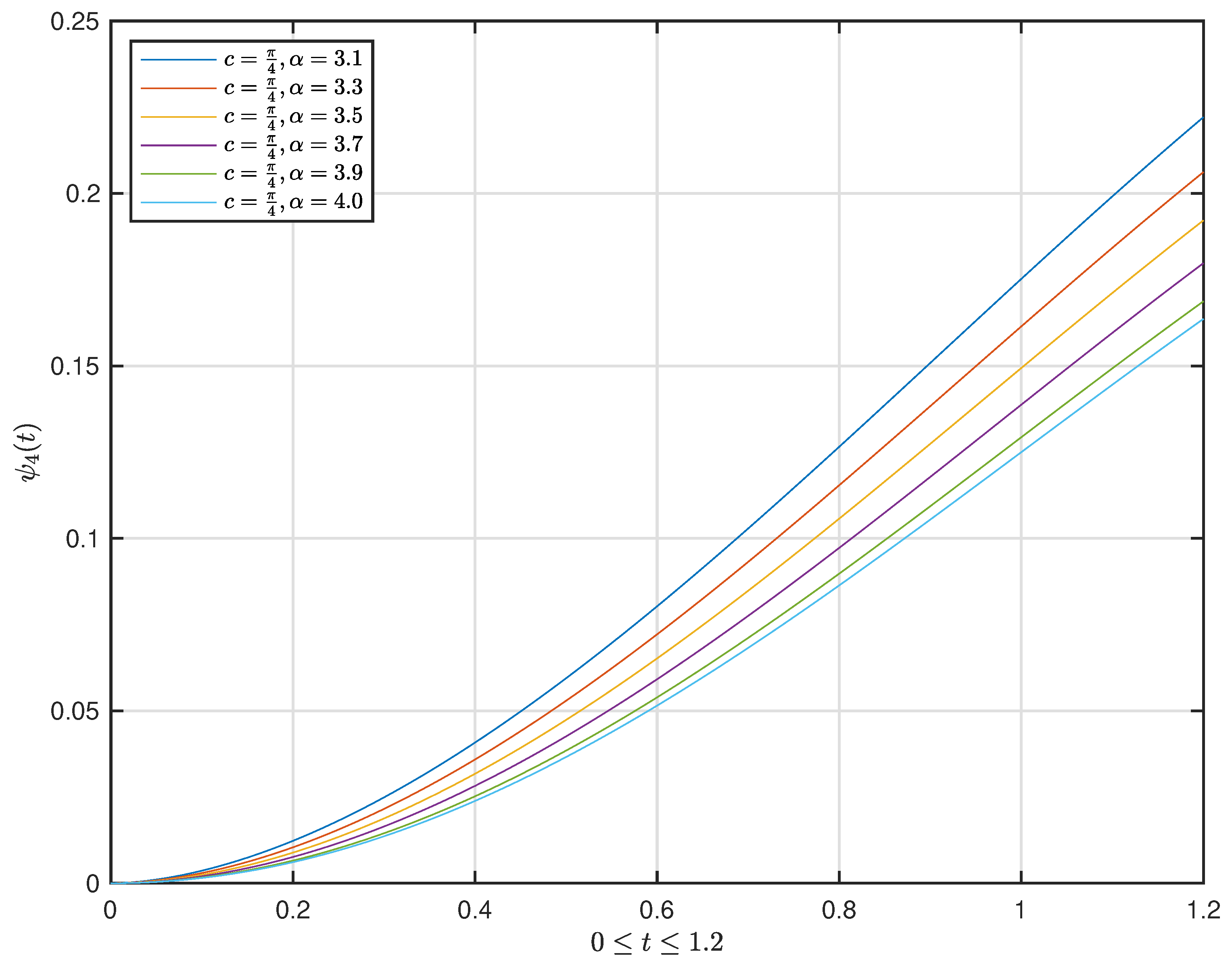 Fractalfract 05 00177 g008 Fractalfract 05 00177 g008