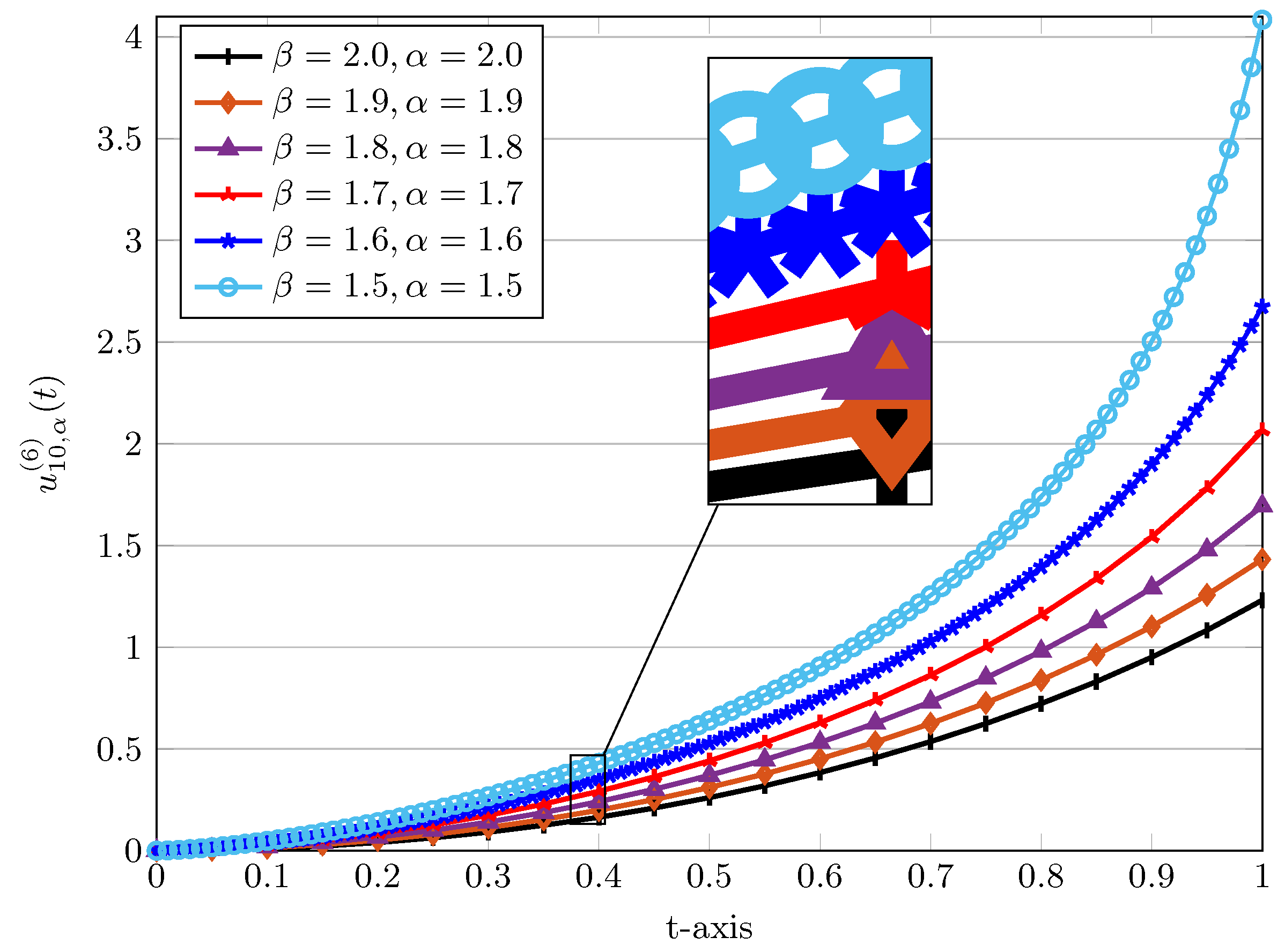 Fractalfract 05 00179 g002 550