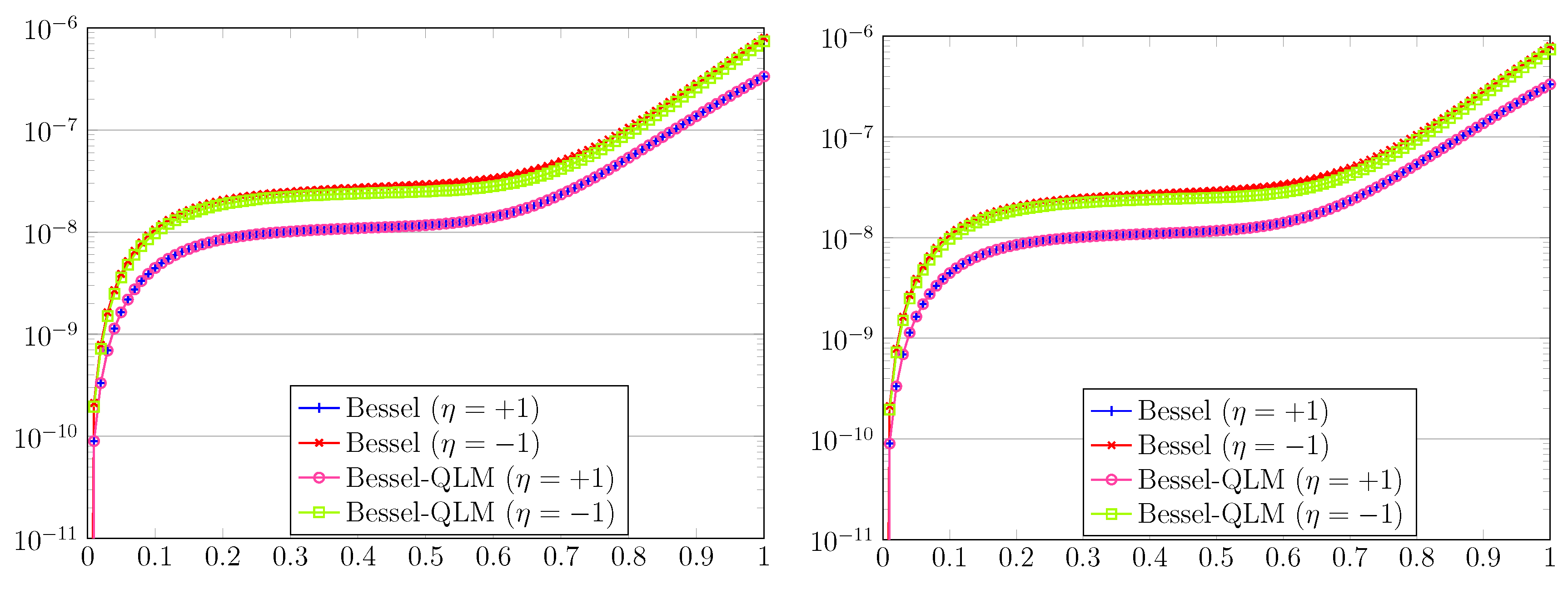Fractalfract 05 00179 g005 550