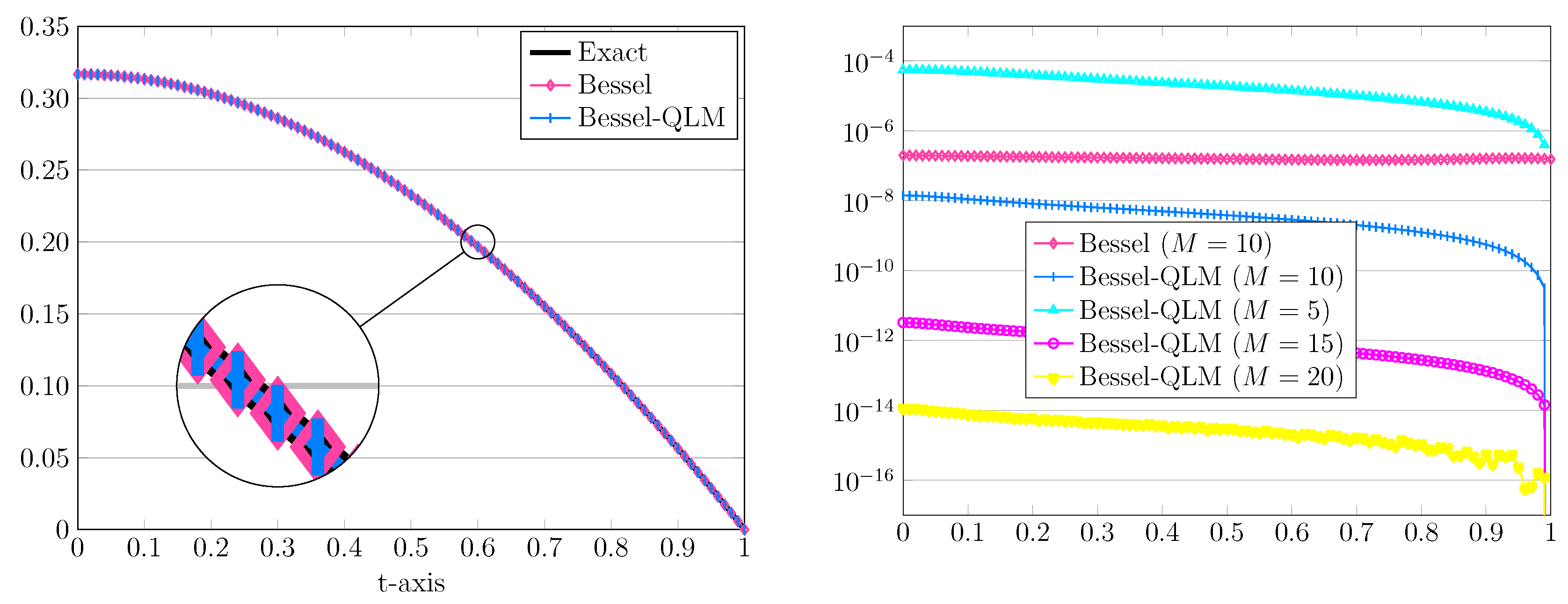 Fractalfract 05 00179 g007 550
