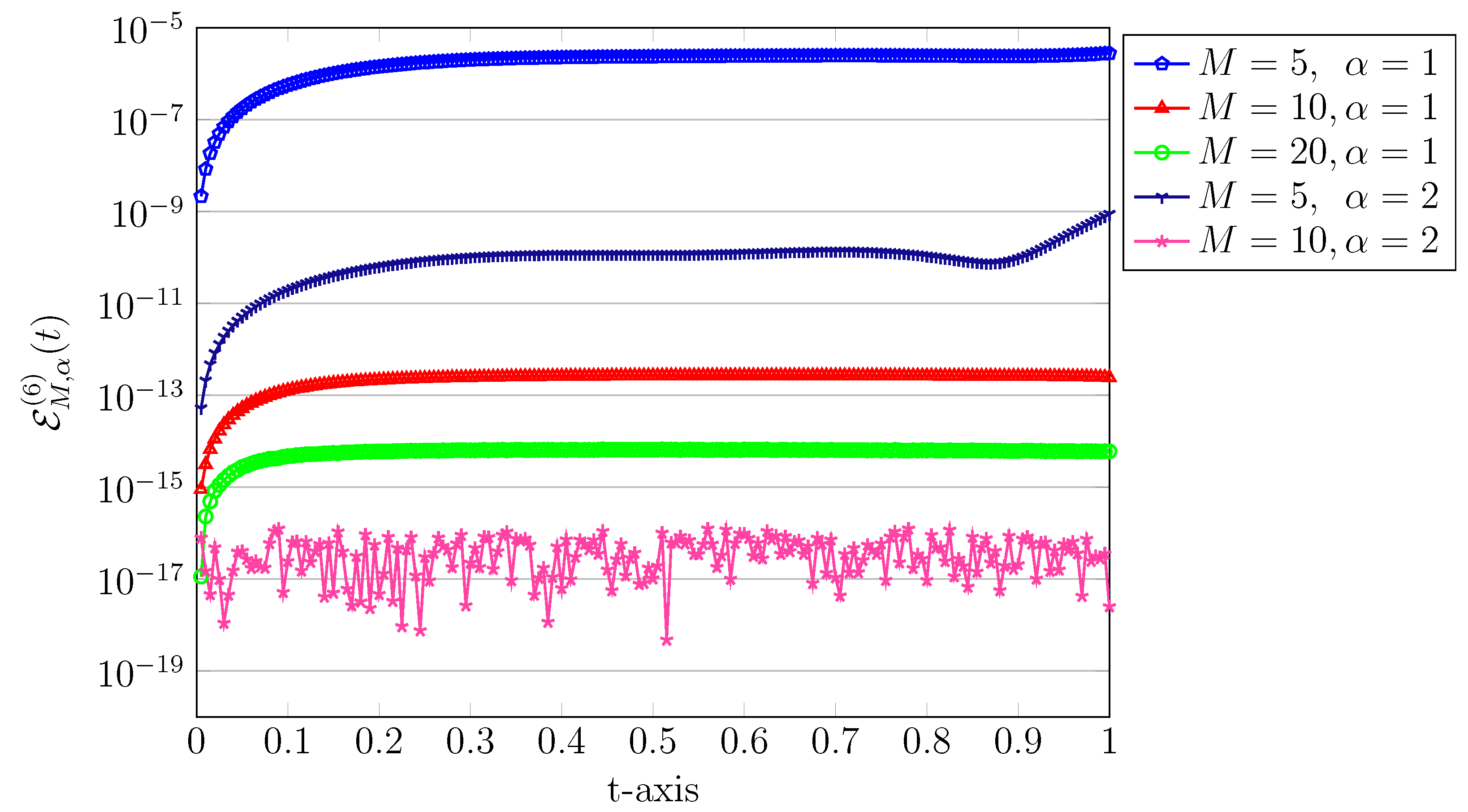 Fractalfract 05 00179 g009 550