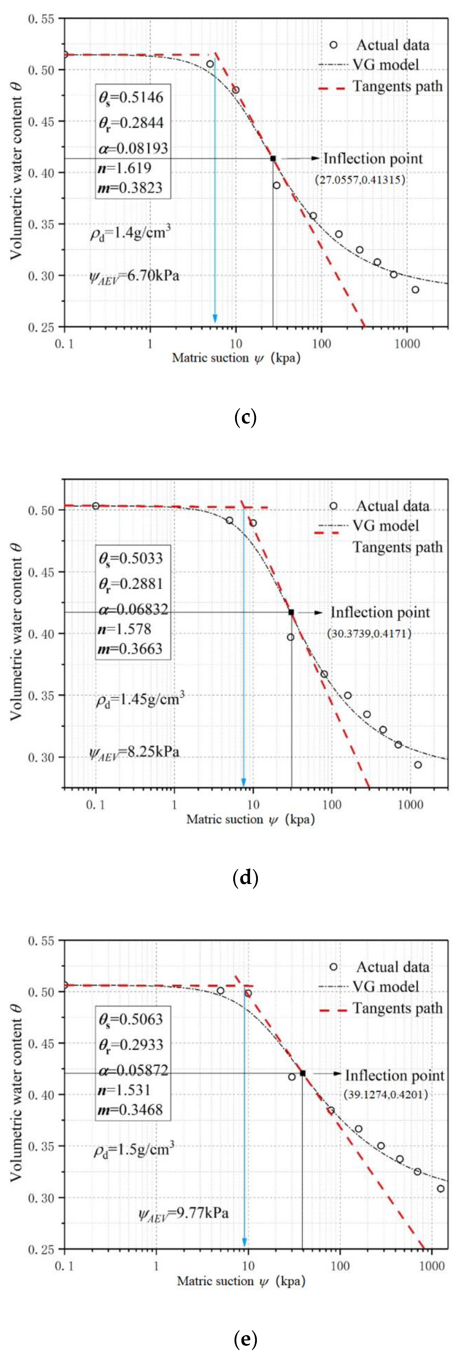 Fractalfract 05 00180 g003b