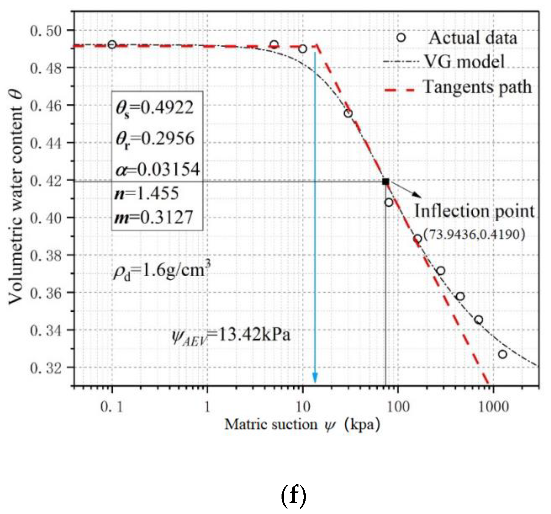 Fractalfract 05 00180 g003c