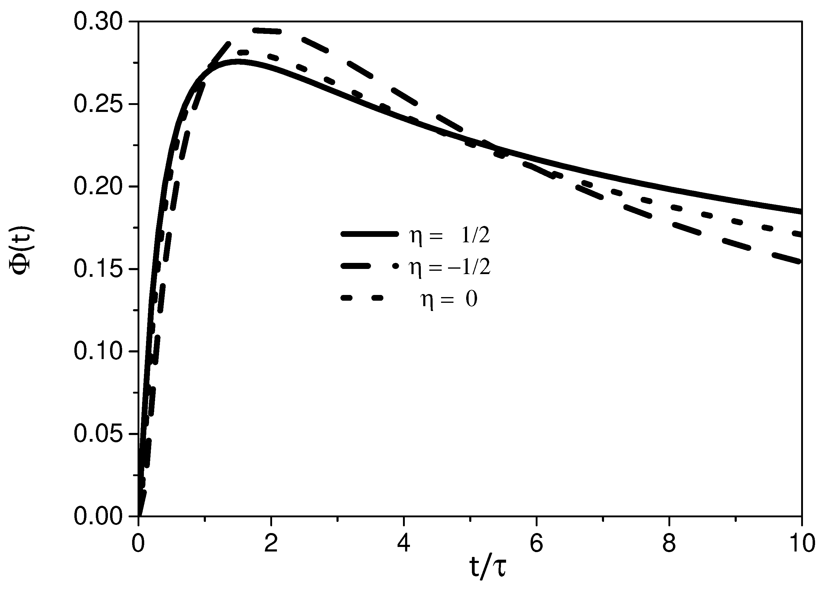 Fractalfract 05 00183 g002