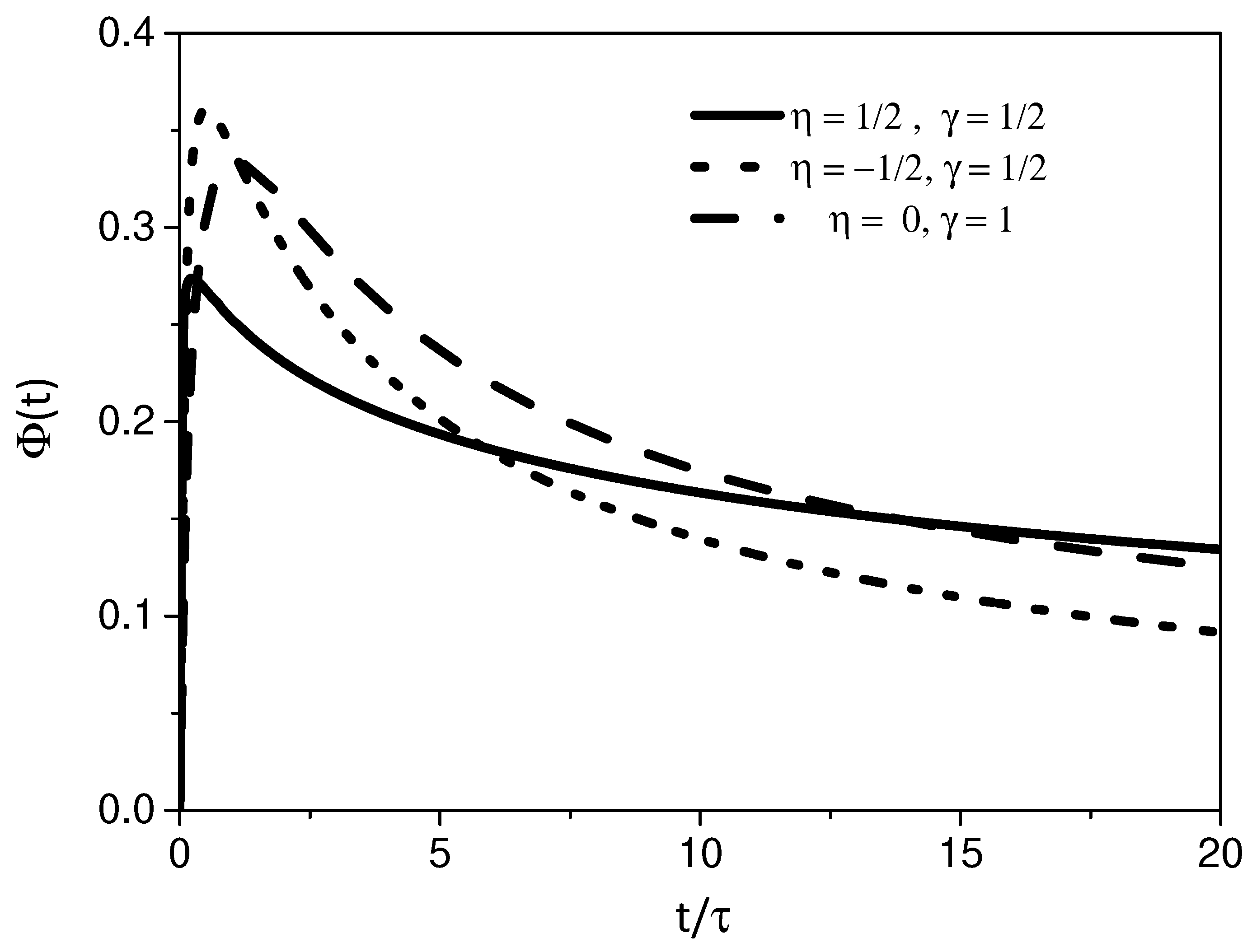 Fractalfract 05 00183 g003