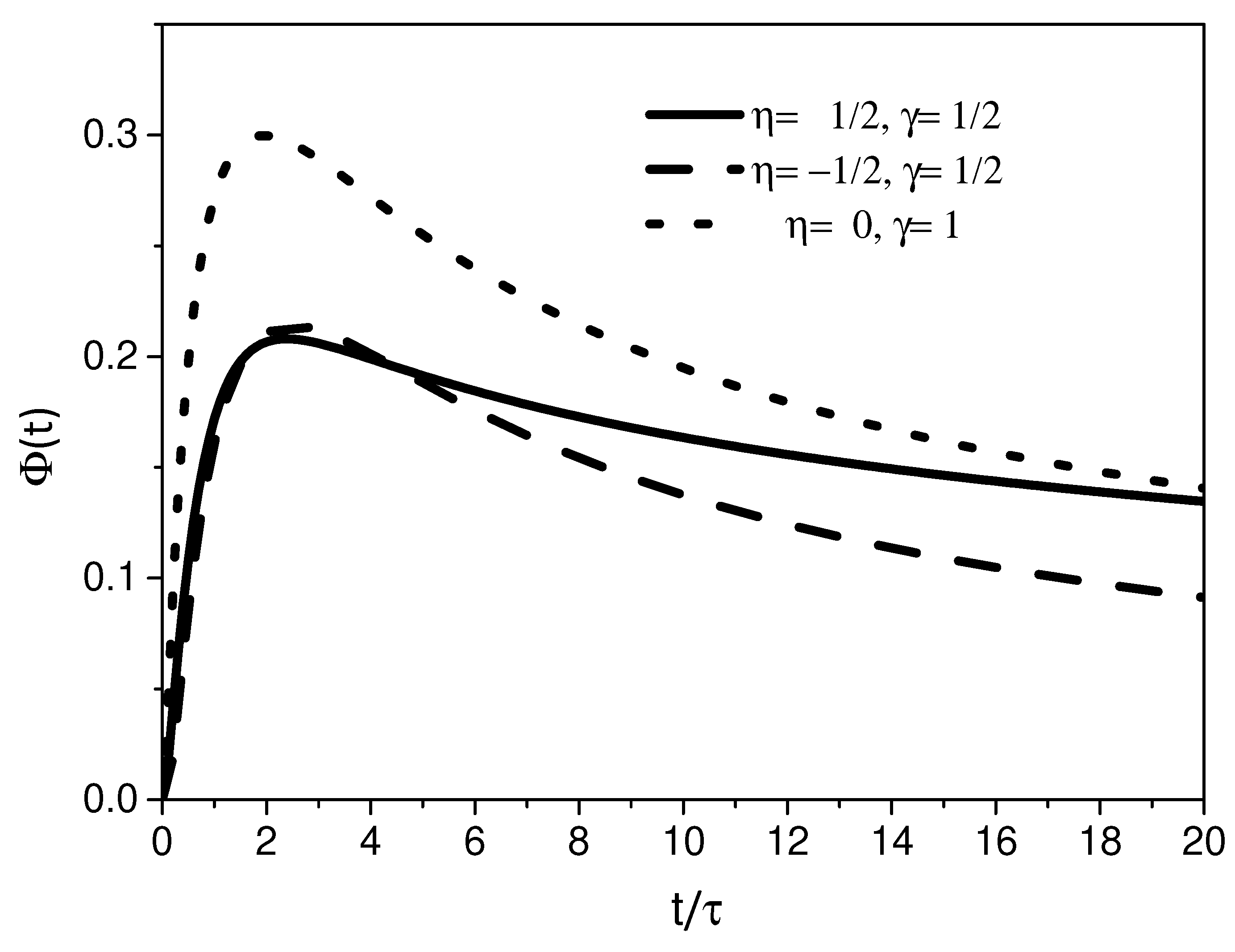 Fractalfract 05 00183 g005