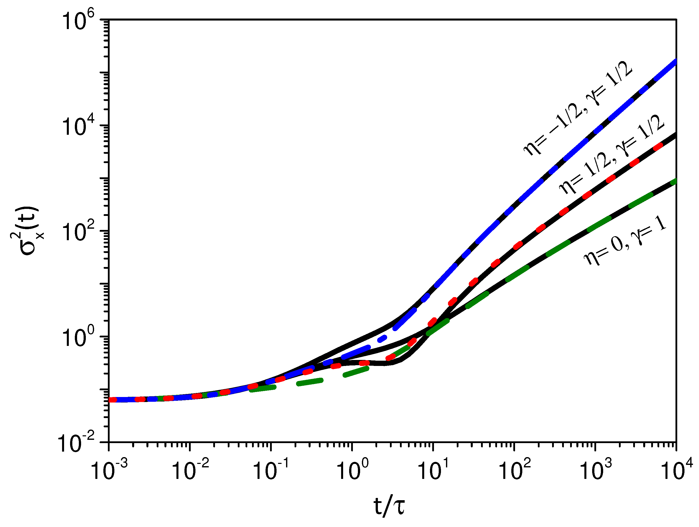 Fractalfract 05 00183 g006