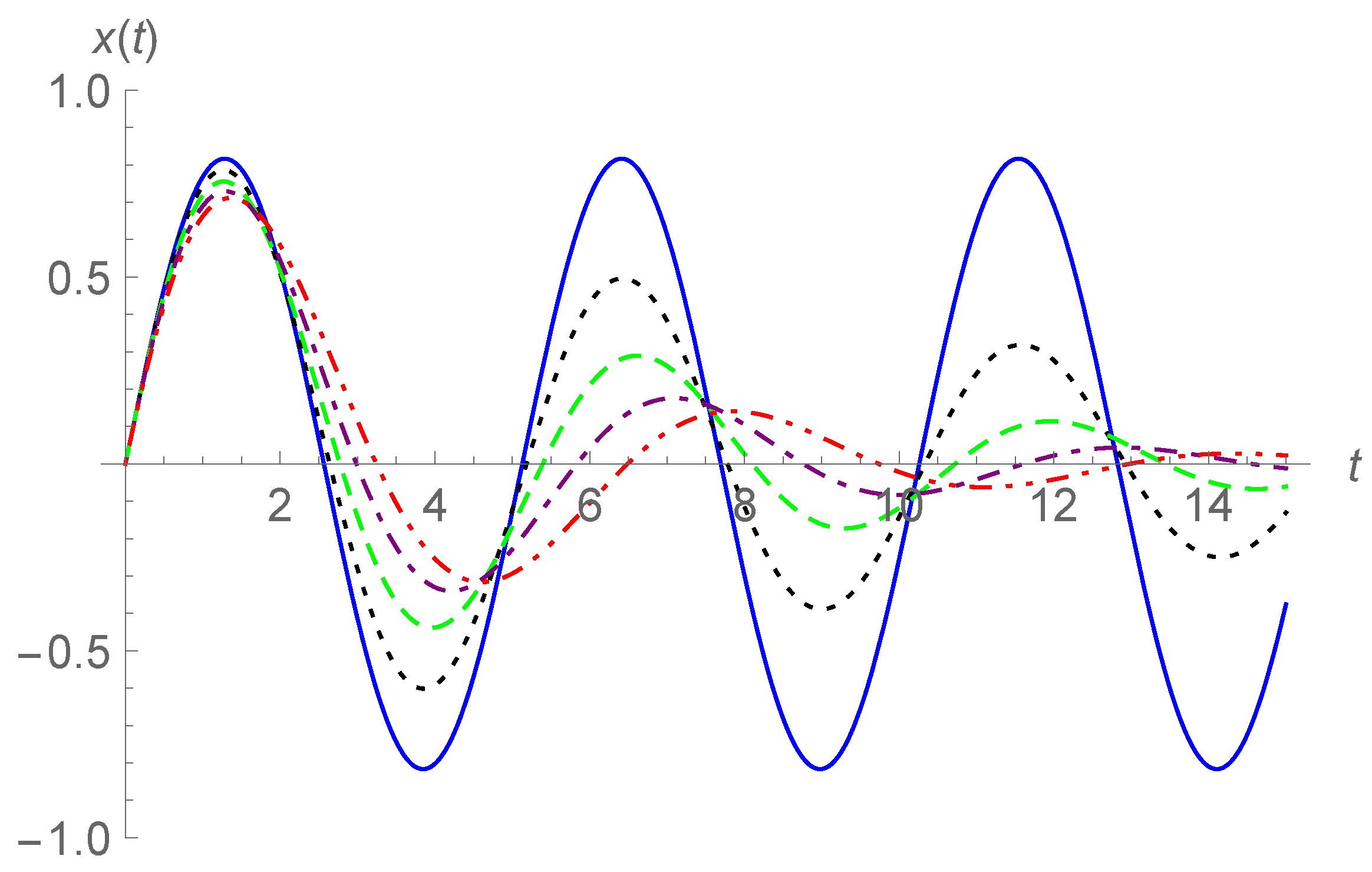 Fractalfract 05 00188 g001 550