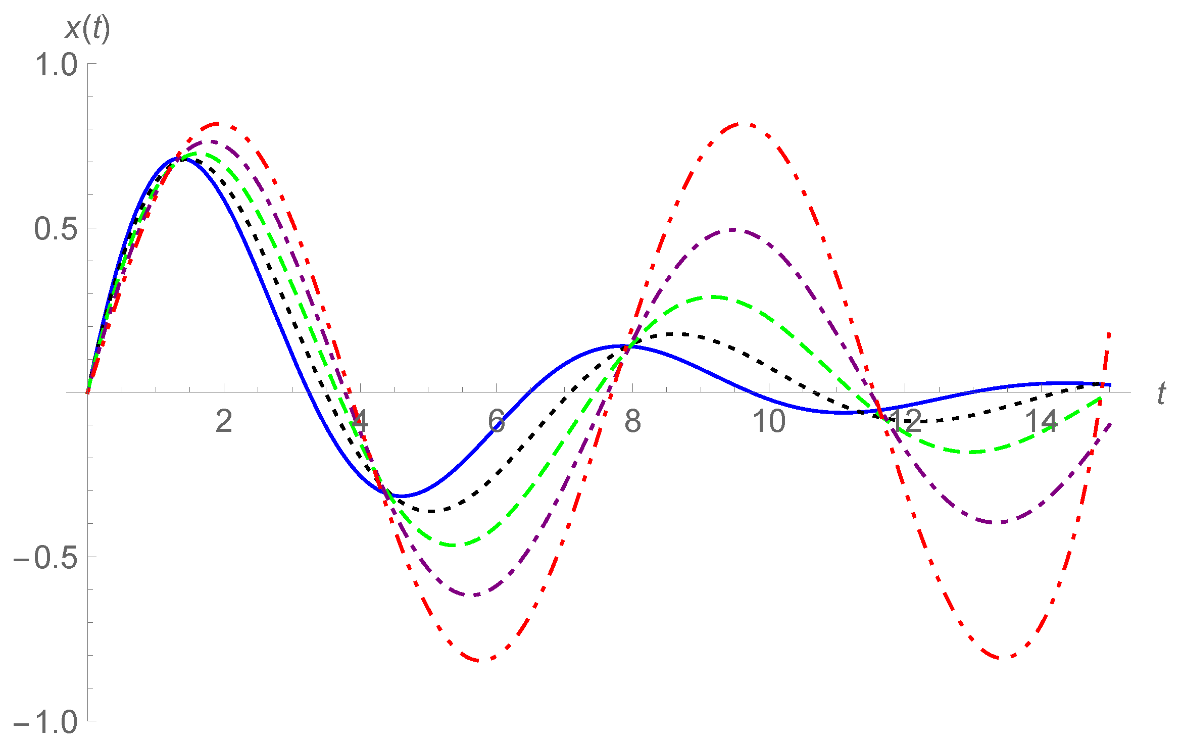 Fractalfract 05 00188 g002 550