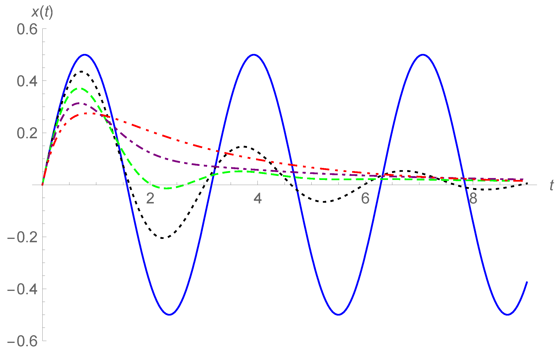 Fractalfract 05 00188 g003 550
