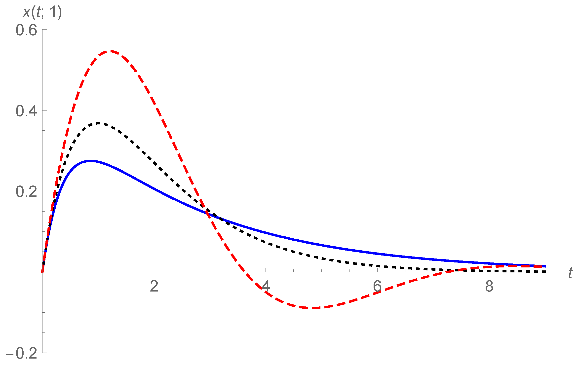 Fractalfract 05 00188 g004 550