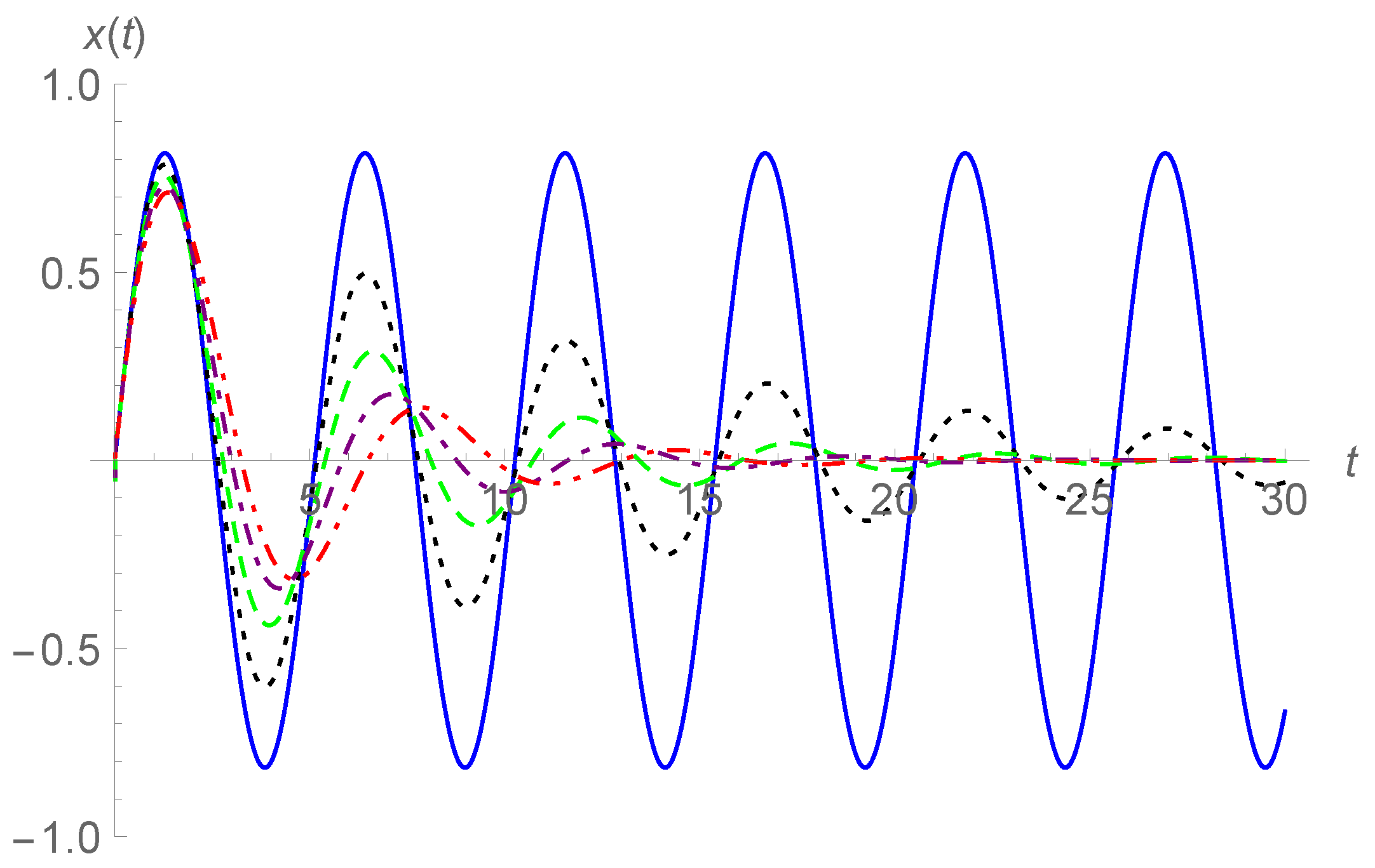 Fractalfract 05 00188 g005 550