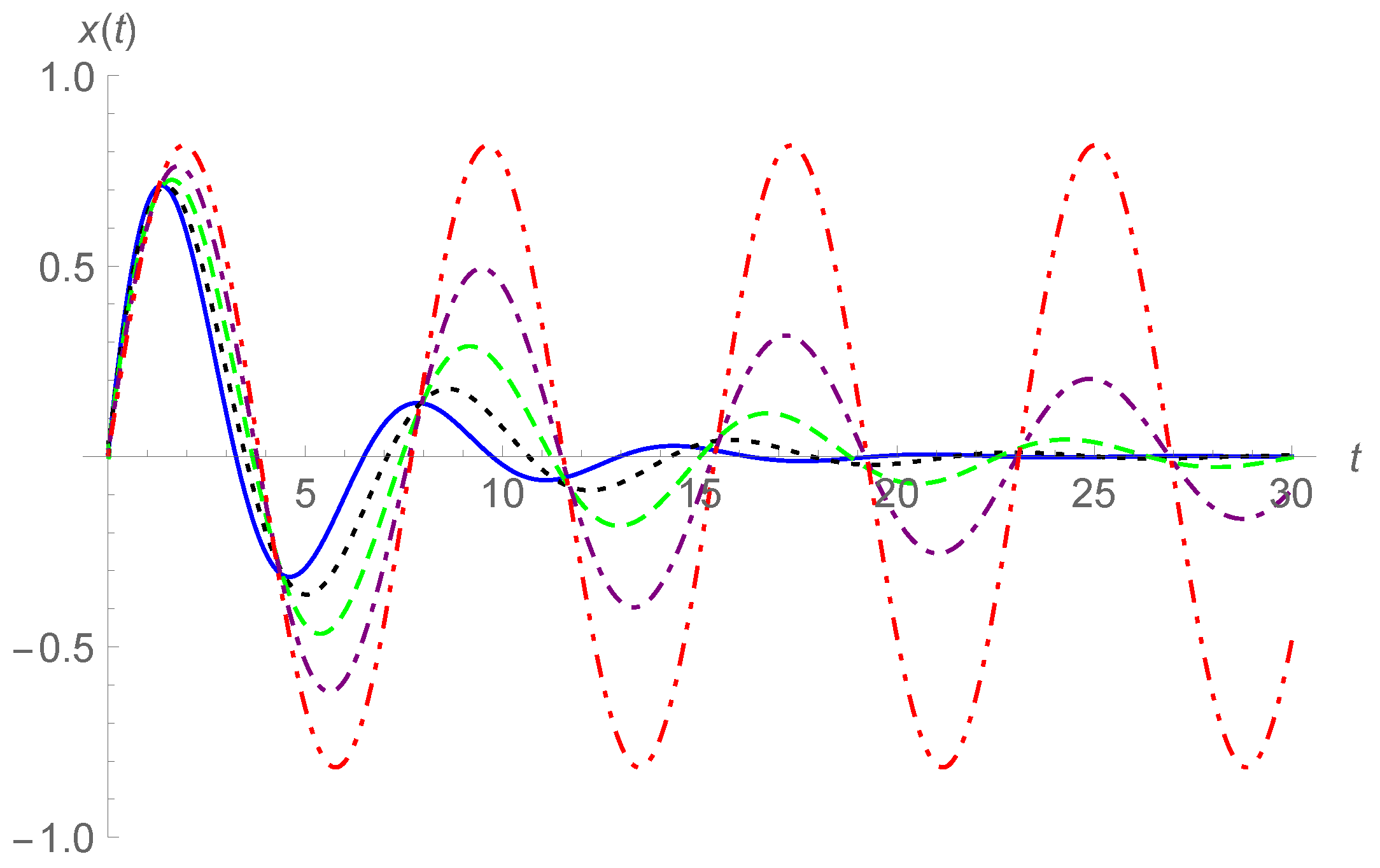 Fractalfract 05 00188 g006 550