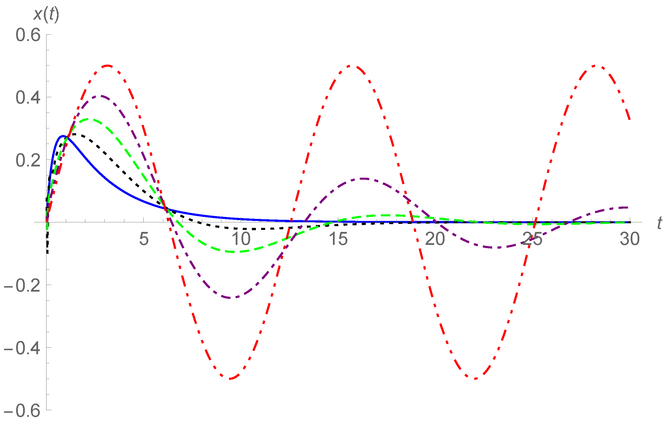 Fractalfract 05 00188 g008 550