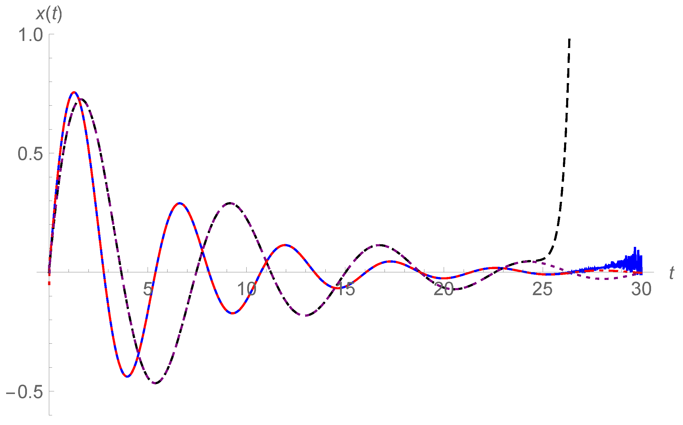 Fractalfract 05 00188 g009 550