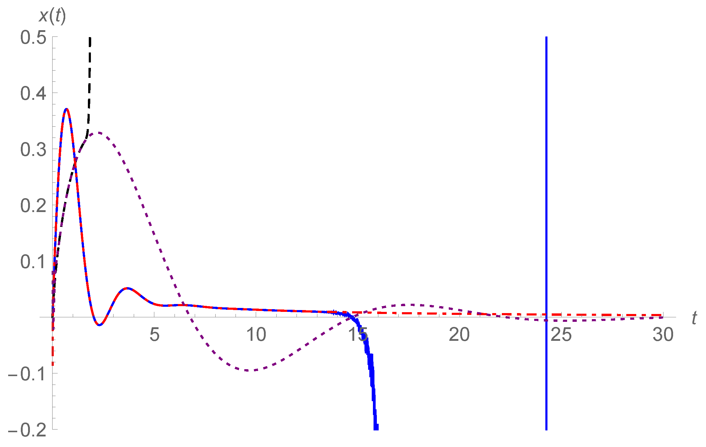 Fractalfract 05 00188 g010 550