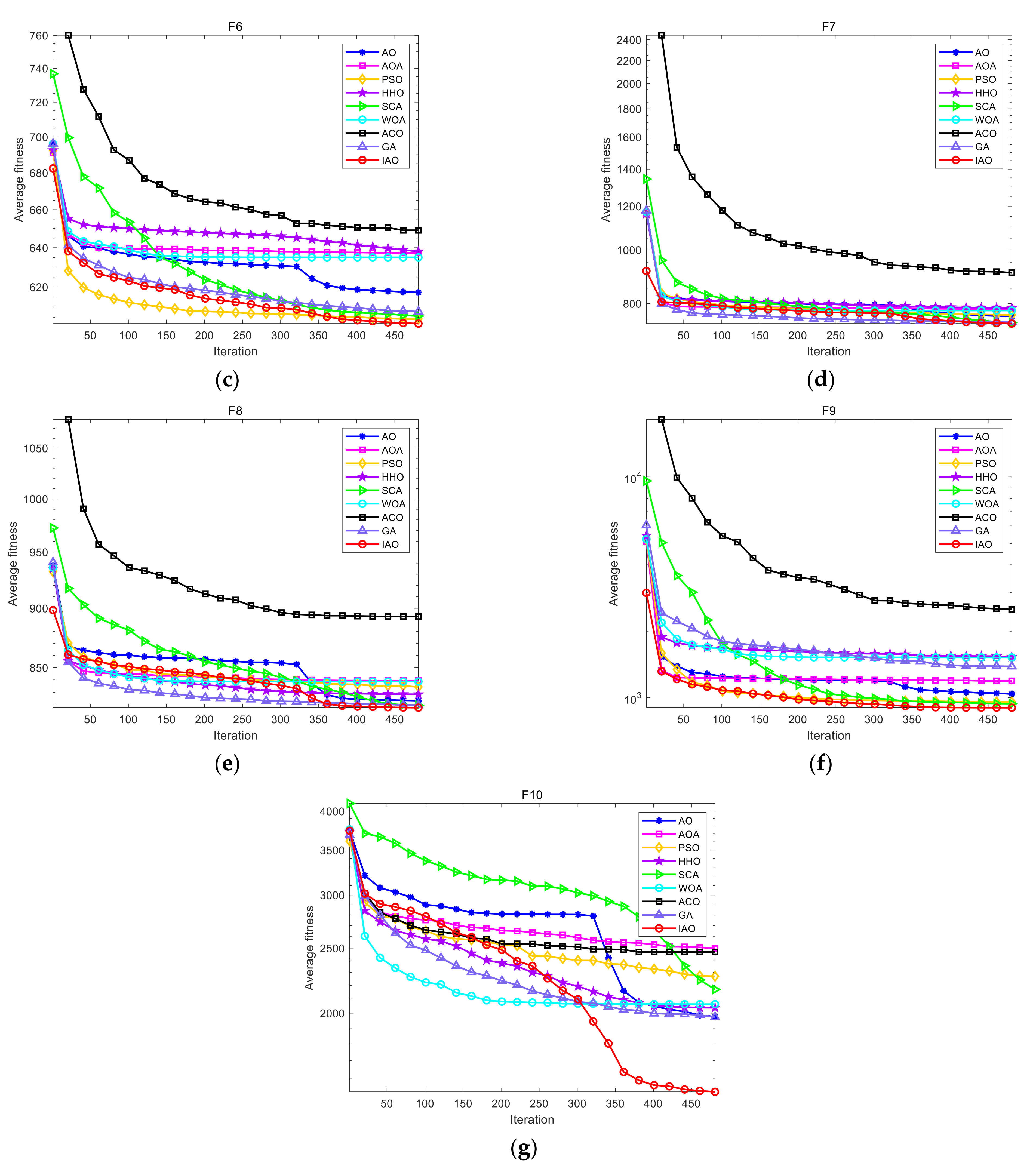 Fractalfract 05 00190 g002b 550
