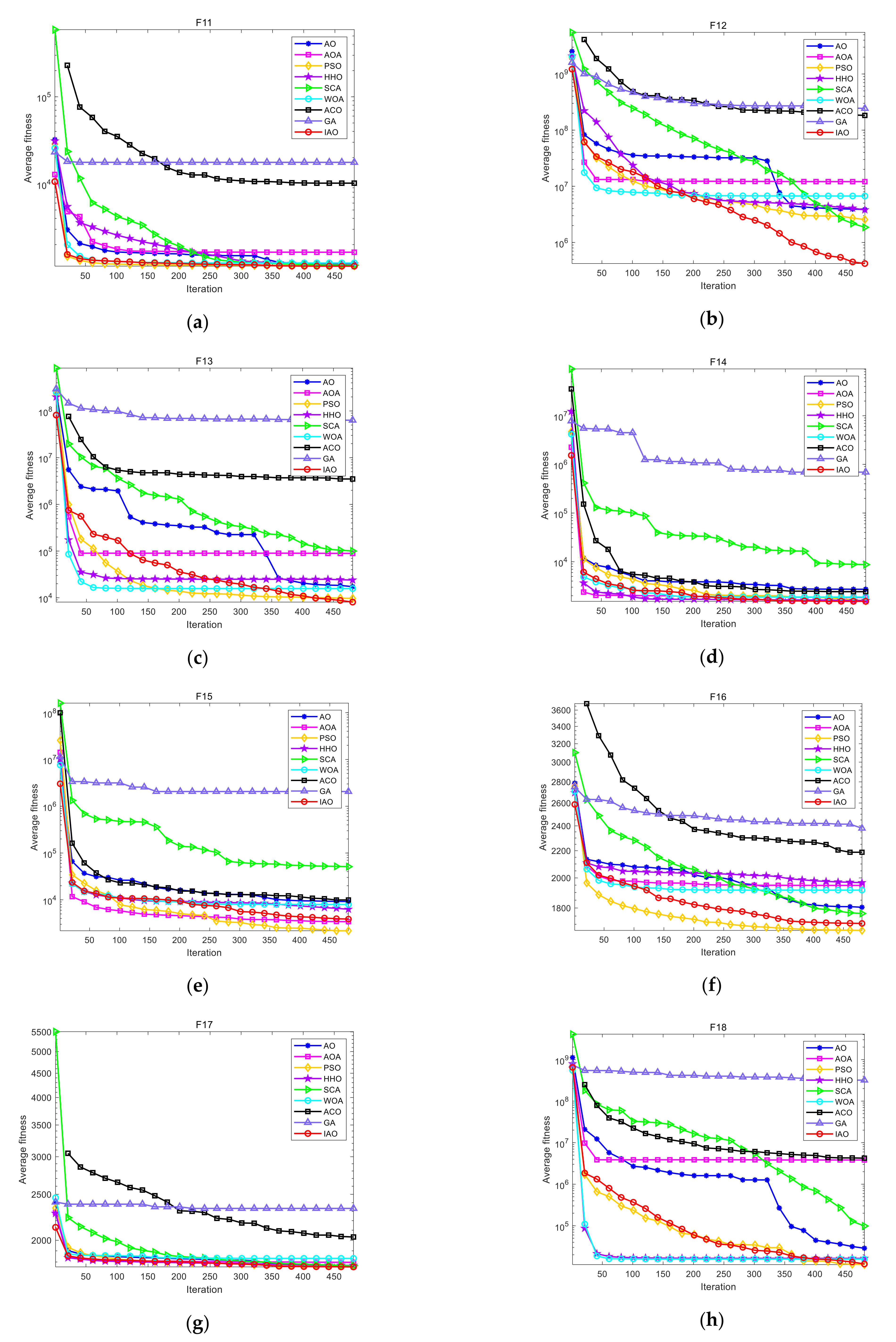 Fractalfract 05 00190 g003a 550