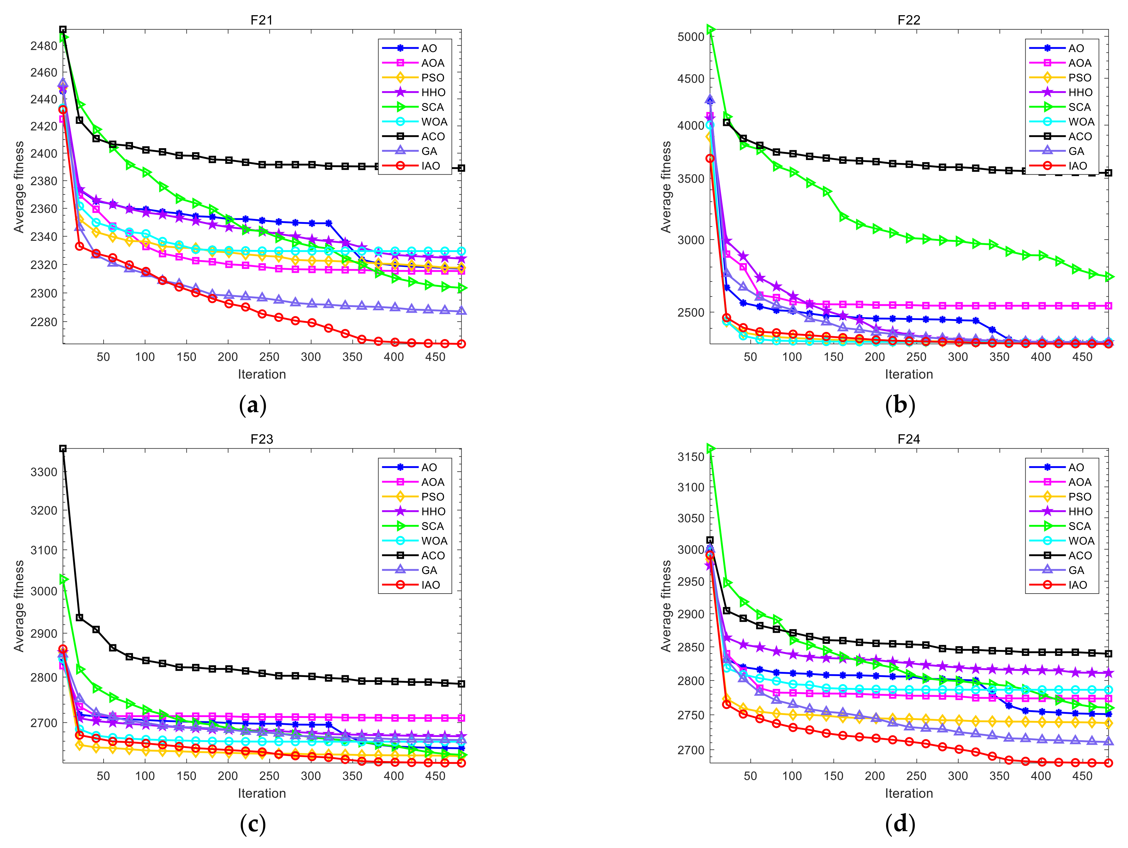 Fractalfract 05 00190 g004a 550