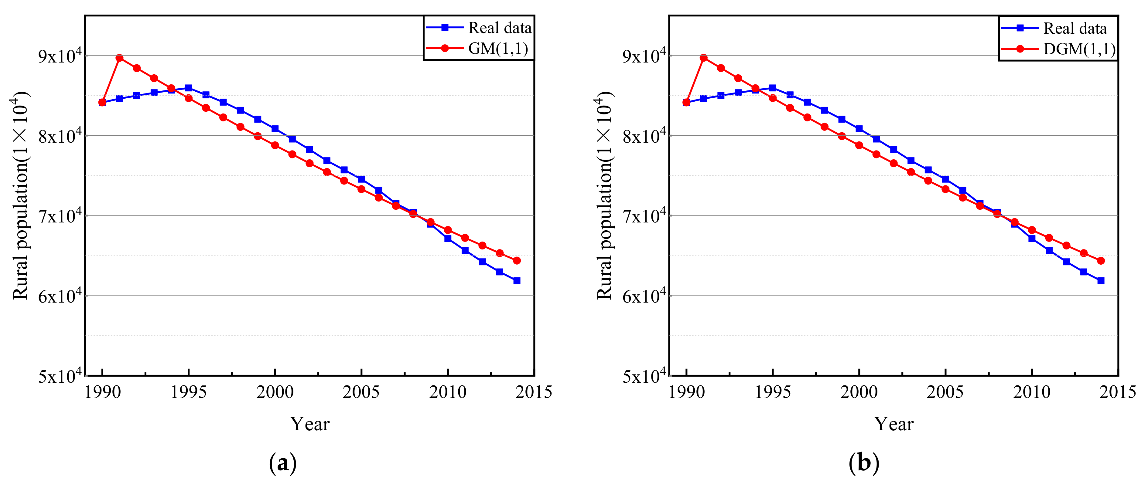 Fractalfract 05 00190 g007a 550