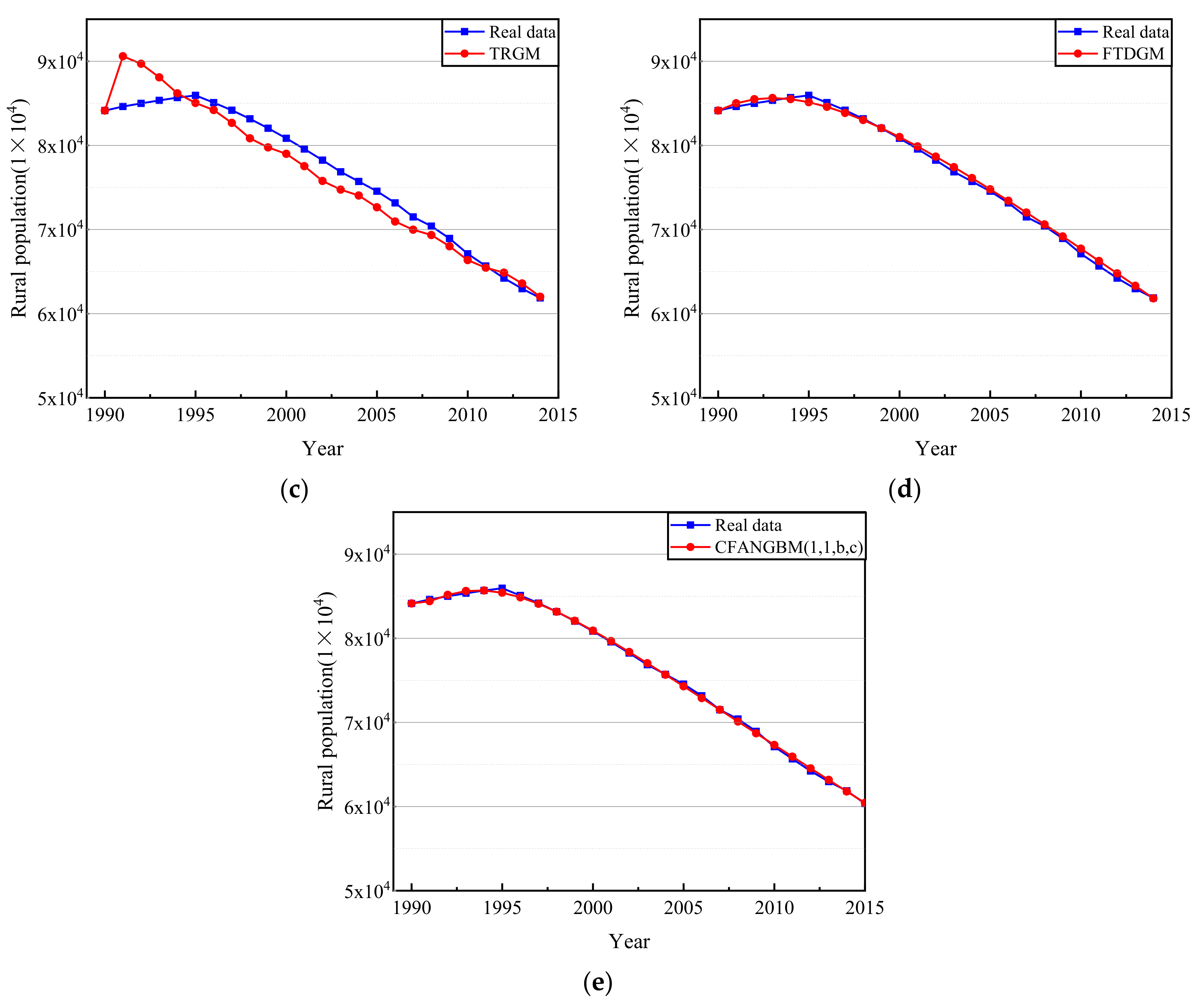 Fractalfract 05 00190 g007b 550