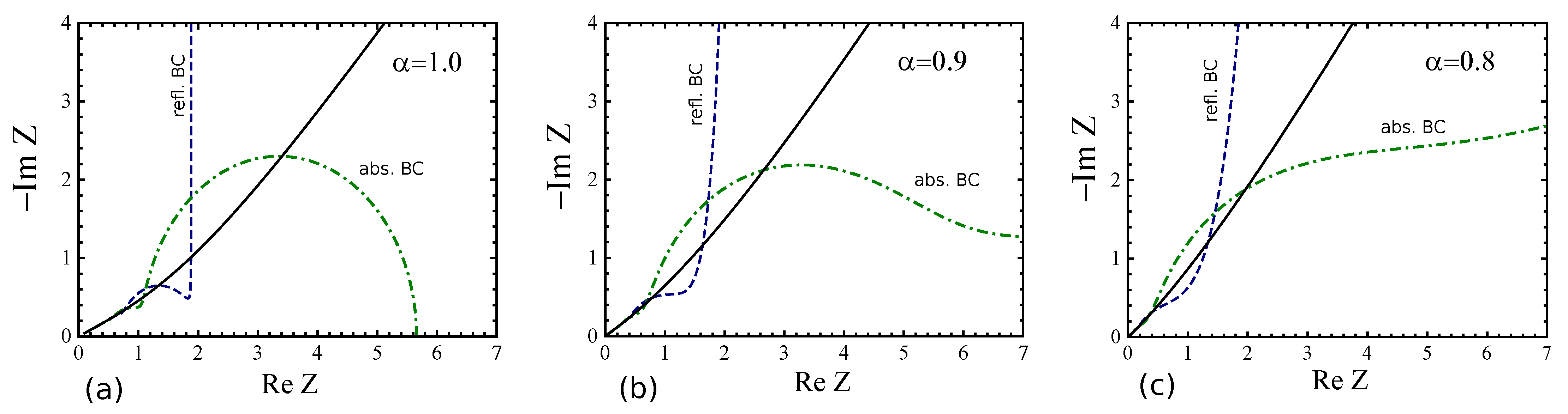 Fractalfract 05 00191 g003 550