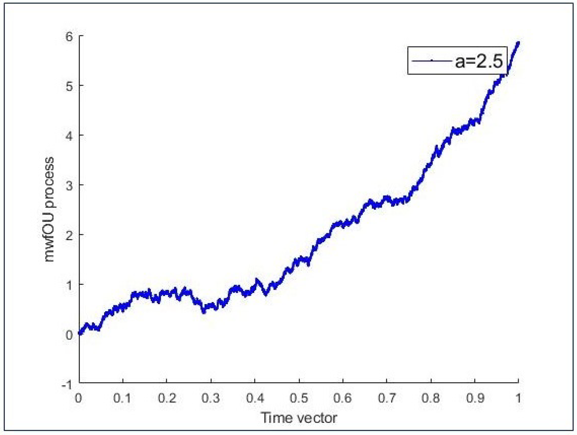 Fractalfract 05 00192 g001