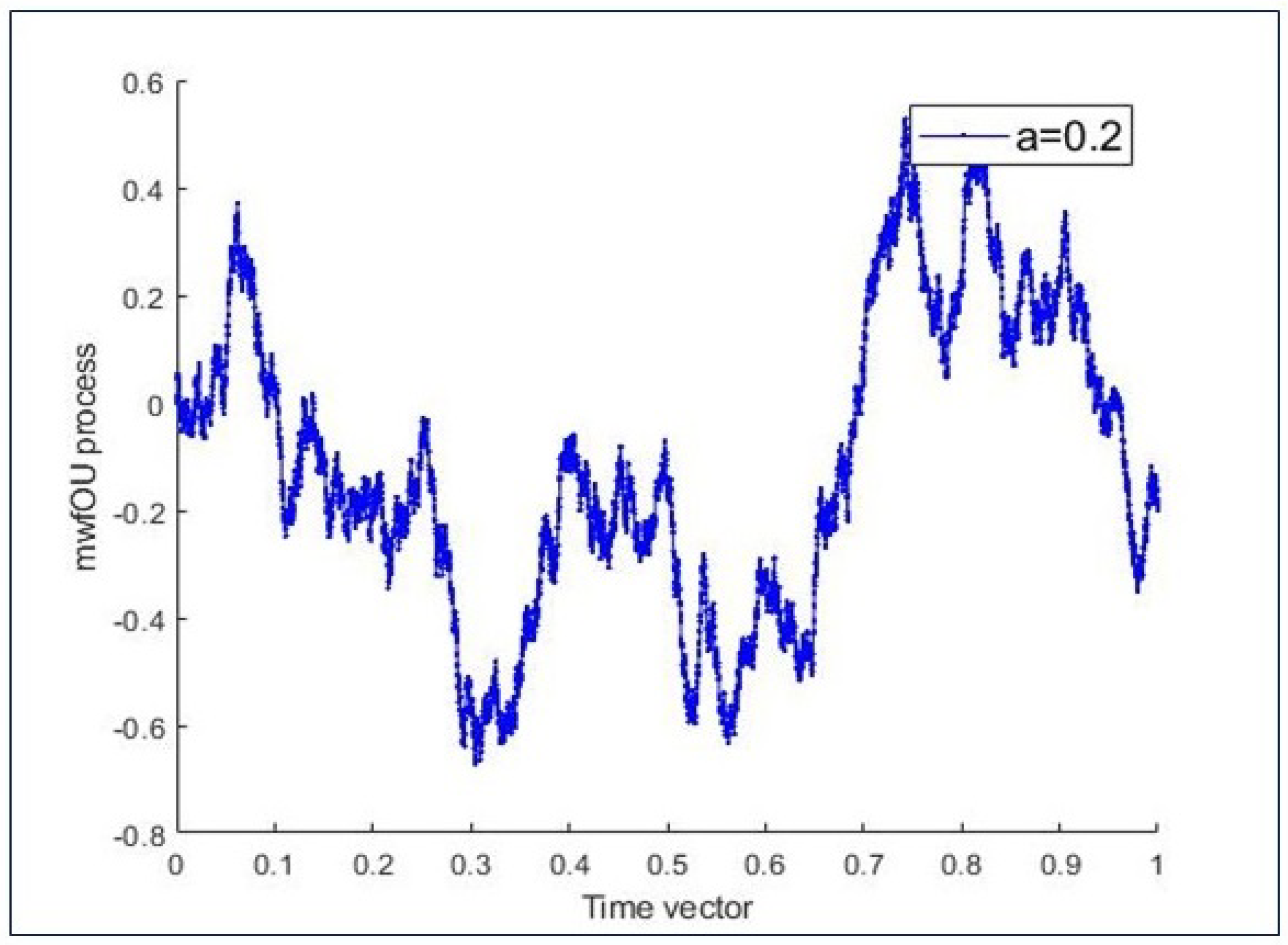 Fractalfract 05 00192 g002
