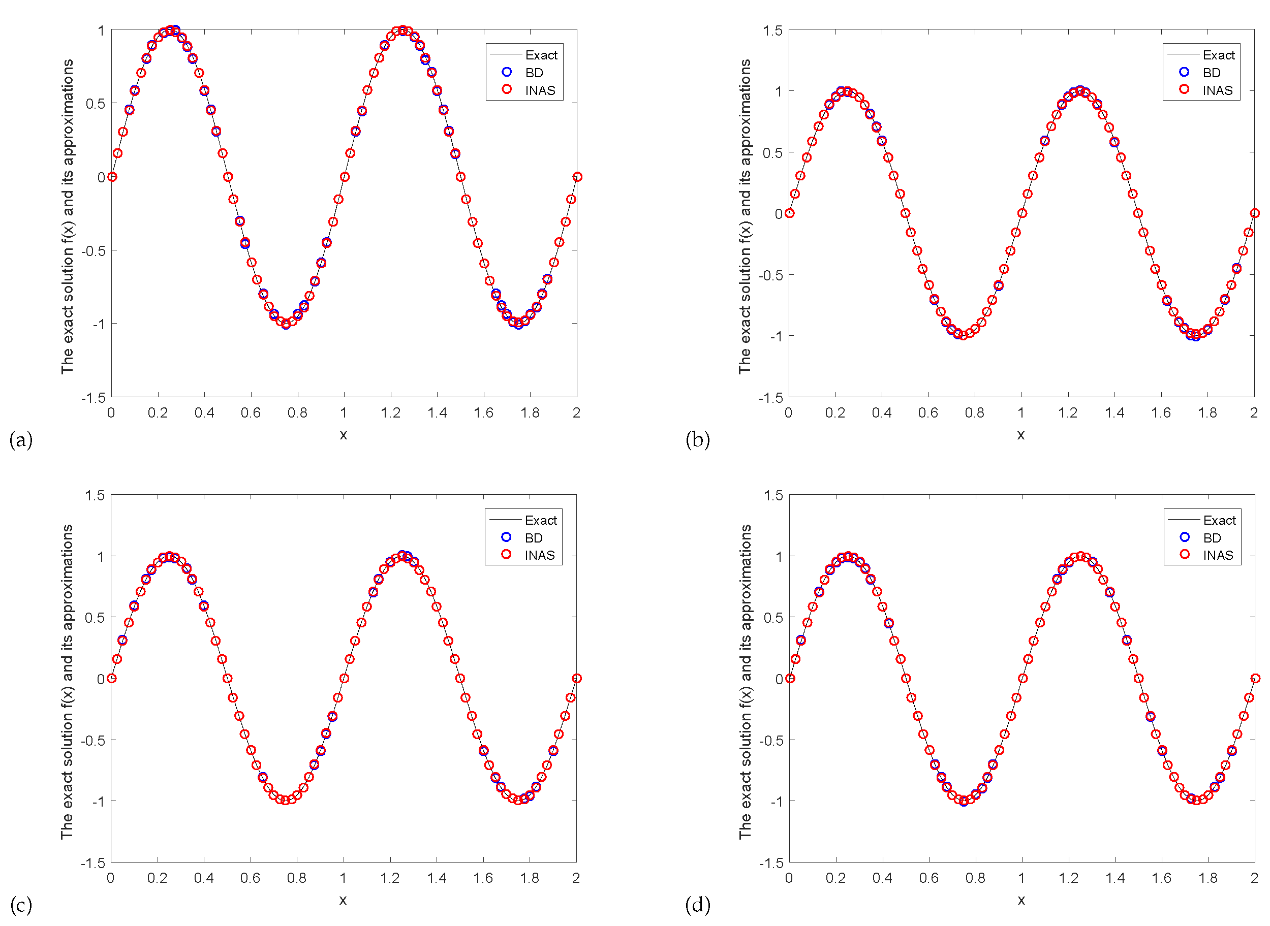 Fractalfract 05 00193 g002