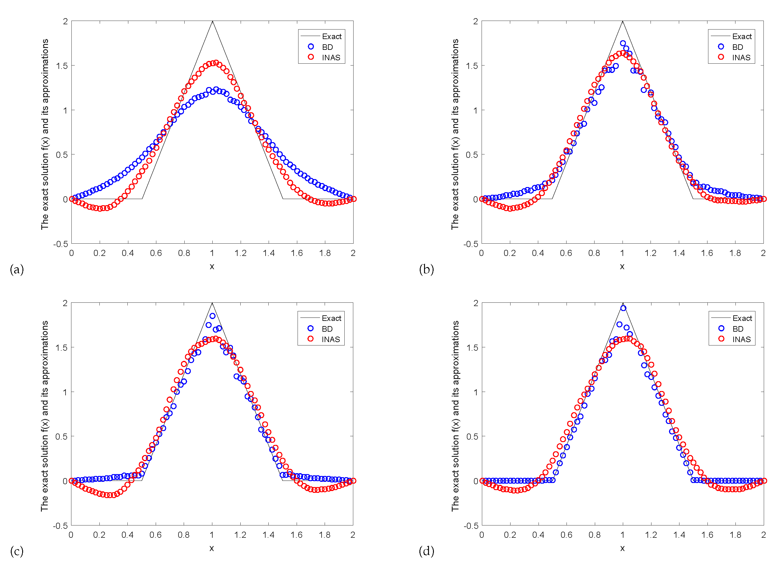 Fractalfract 05 00193 g005