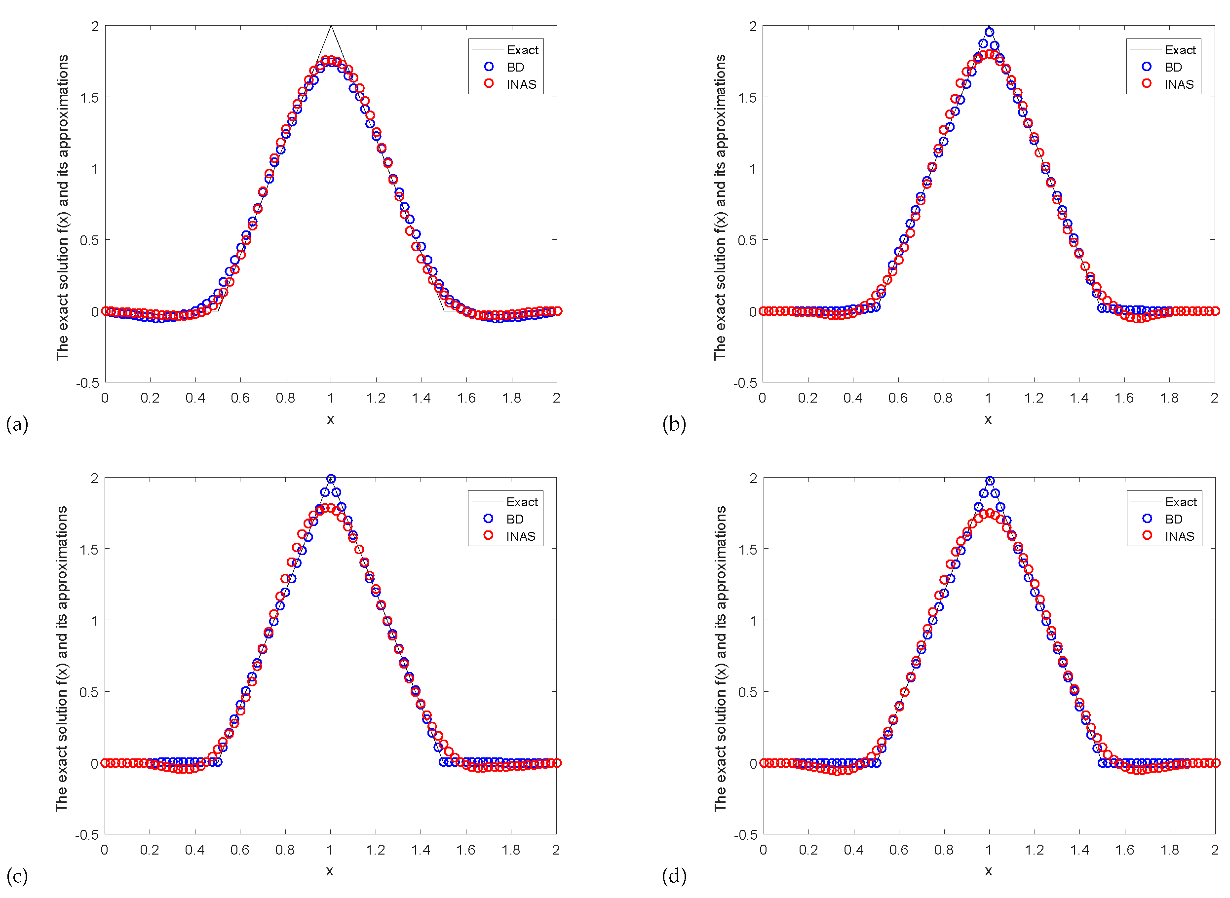 Fractalfract 05 00193 g007