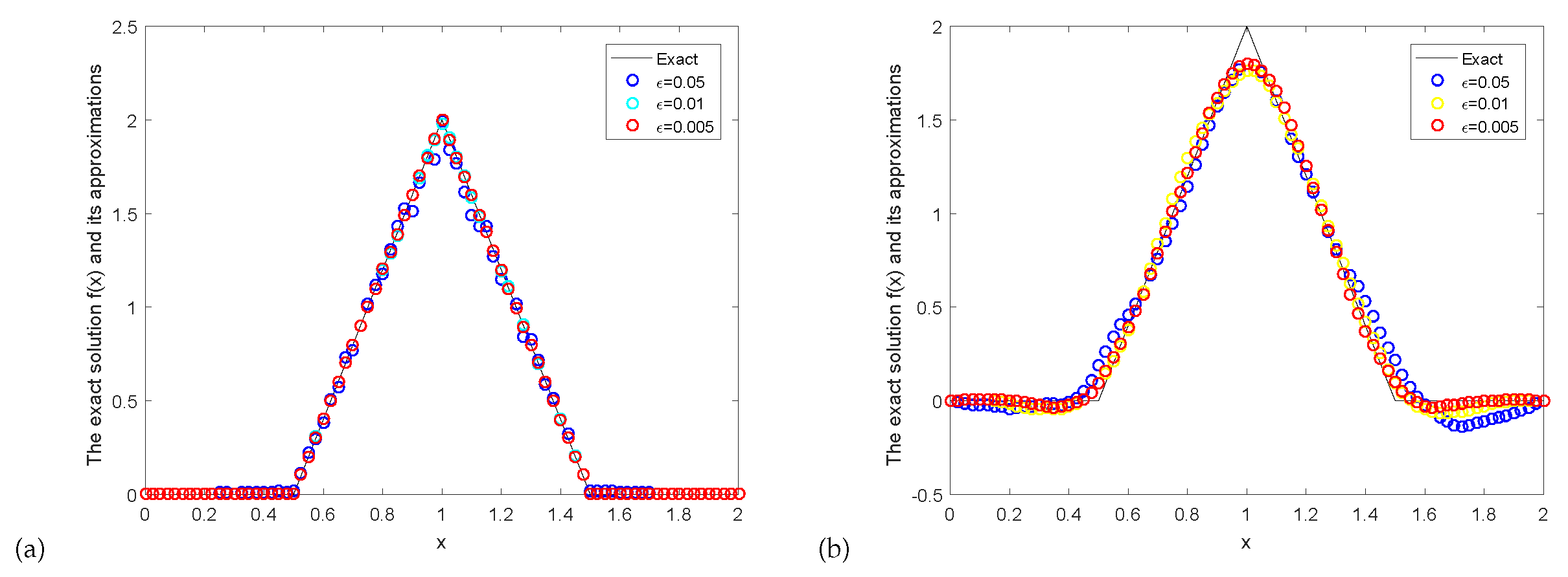 Fractalfract 05 00193 g008