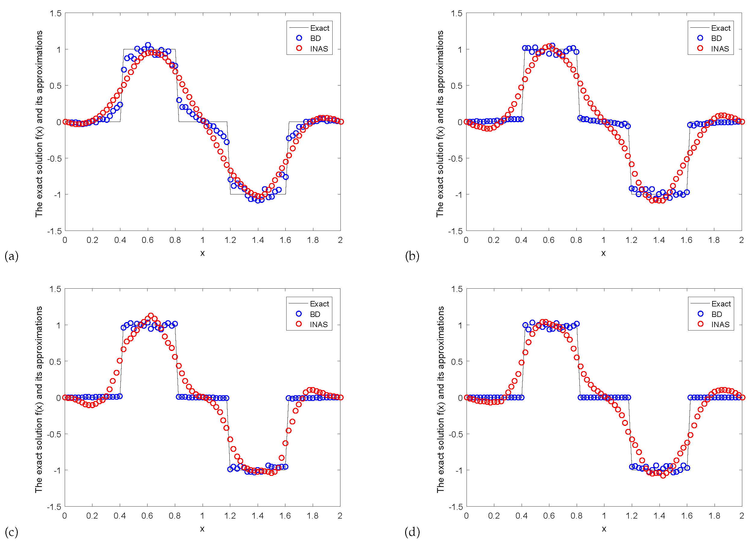 Fractalfract 05 00193 g009