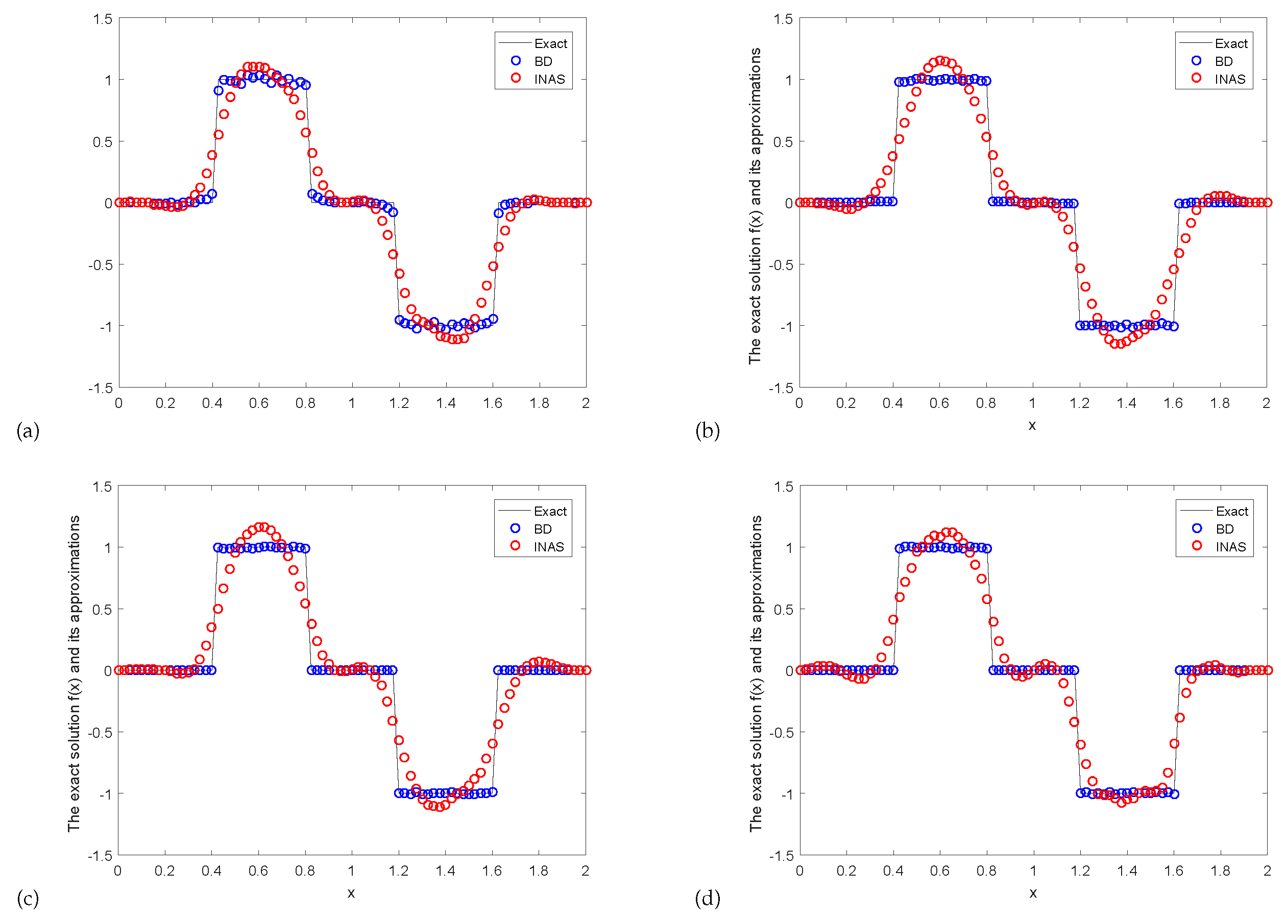 Fractalfract 05 00193 g010