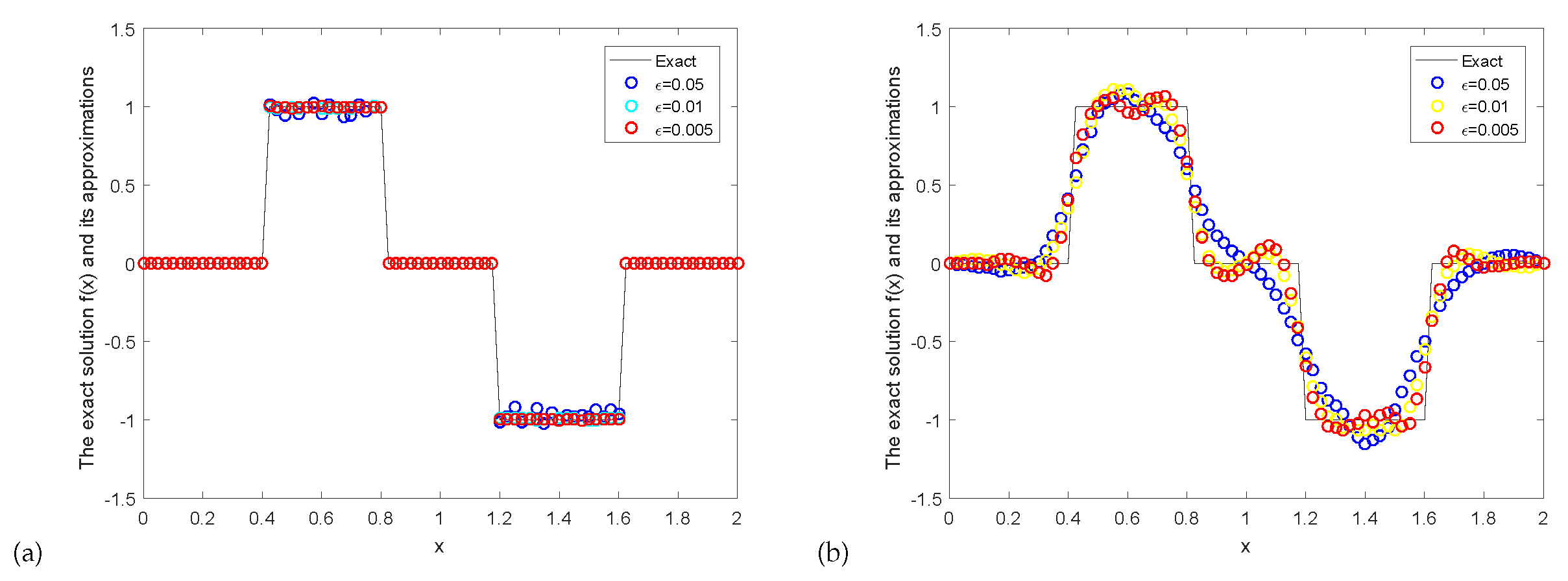 Fractalfract 05 00193 g011